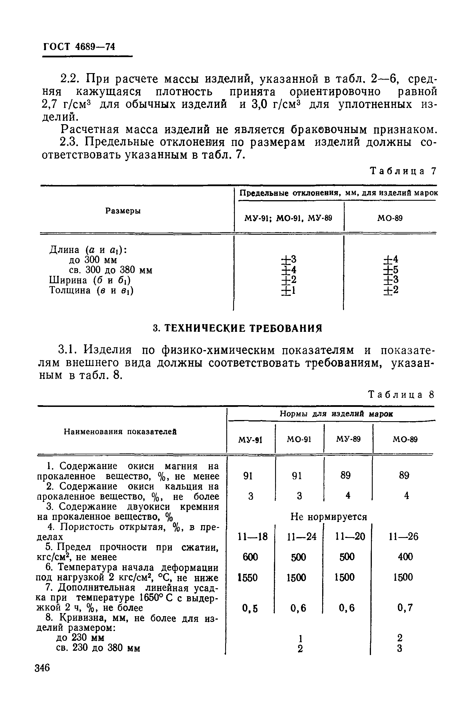 ГОСТ 4689-74