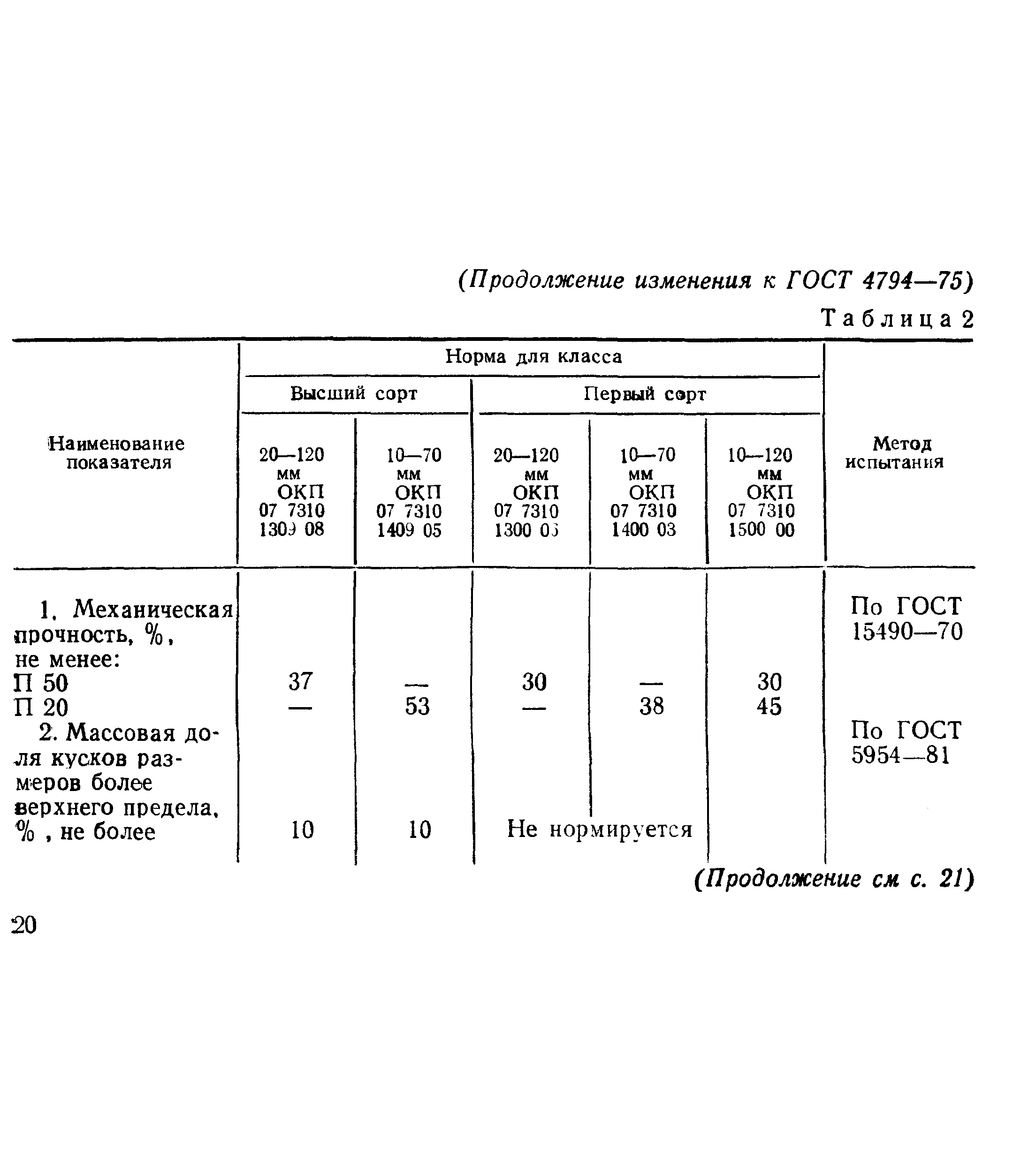 ГОСТ 4794-75