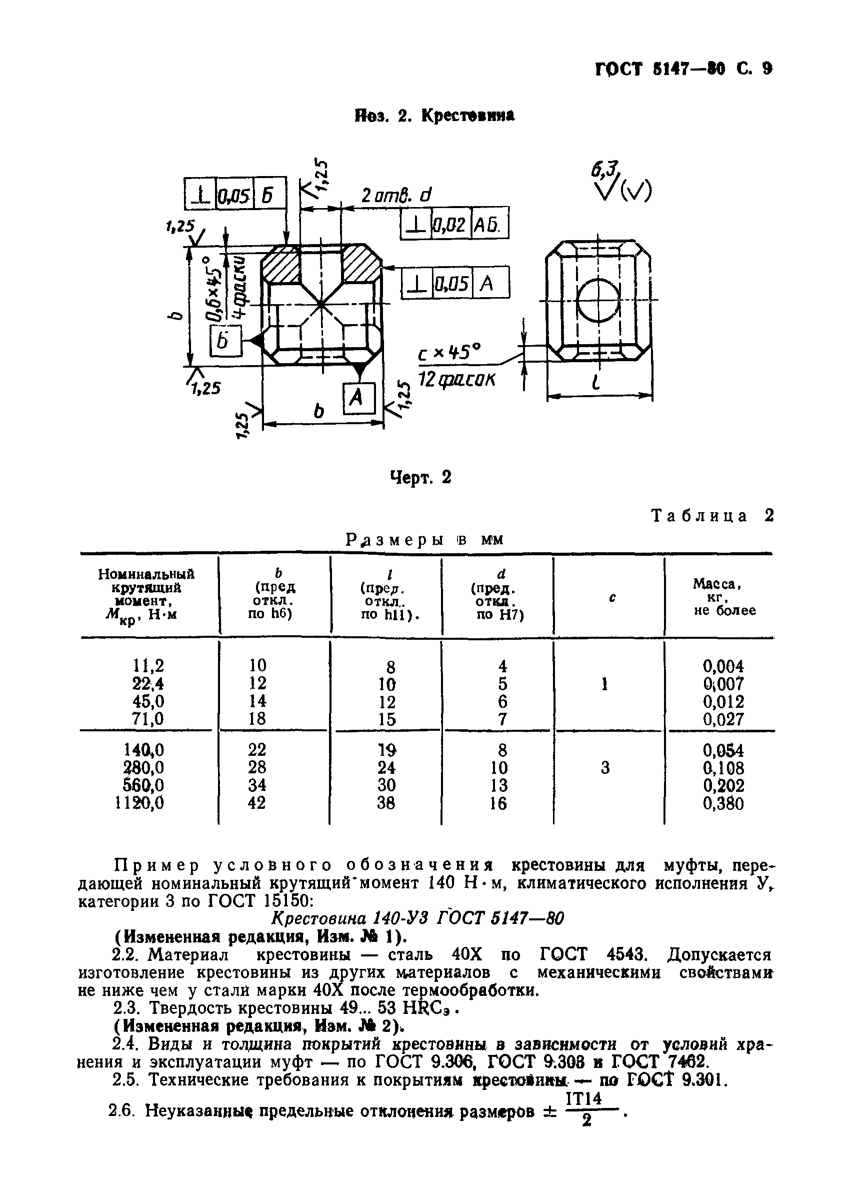 ГОСТ 5147-80