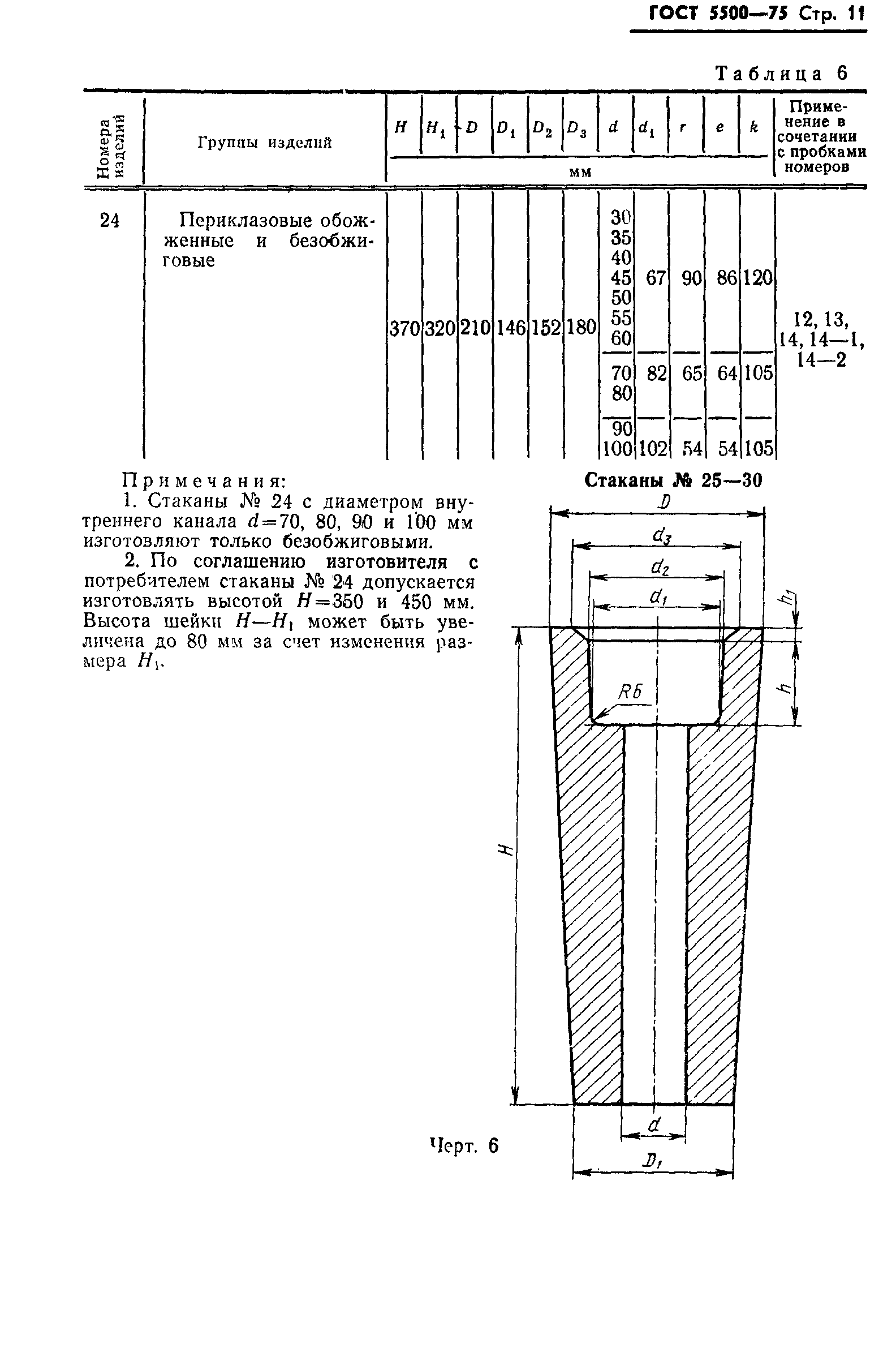 ГОСТ 5500-75