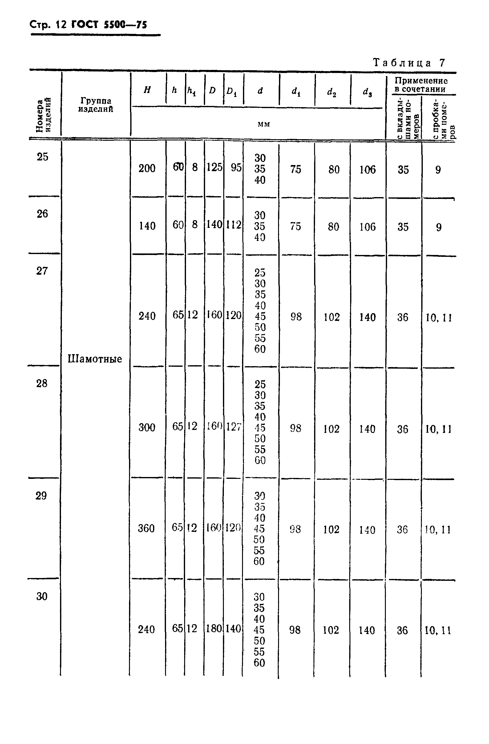 ГОСТ 5500-75