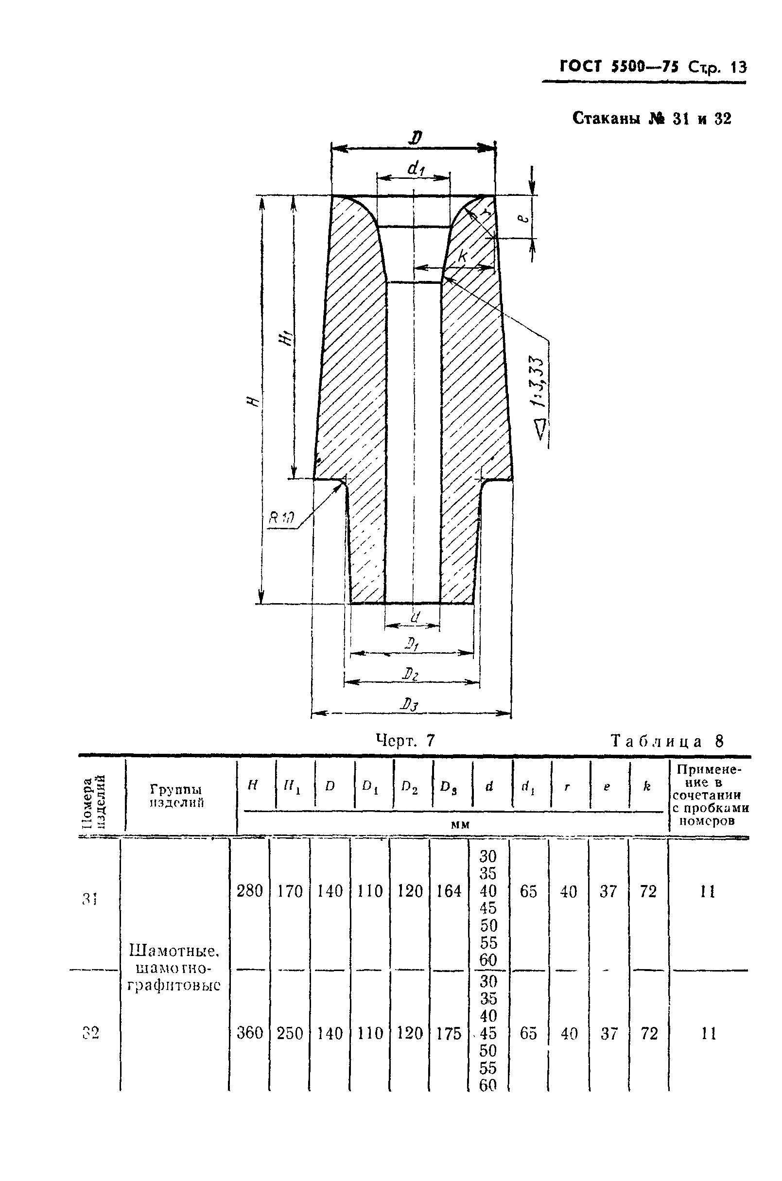 ГОСТ 5500-75