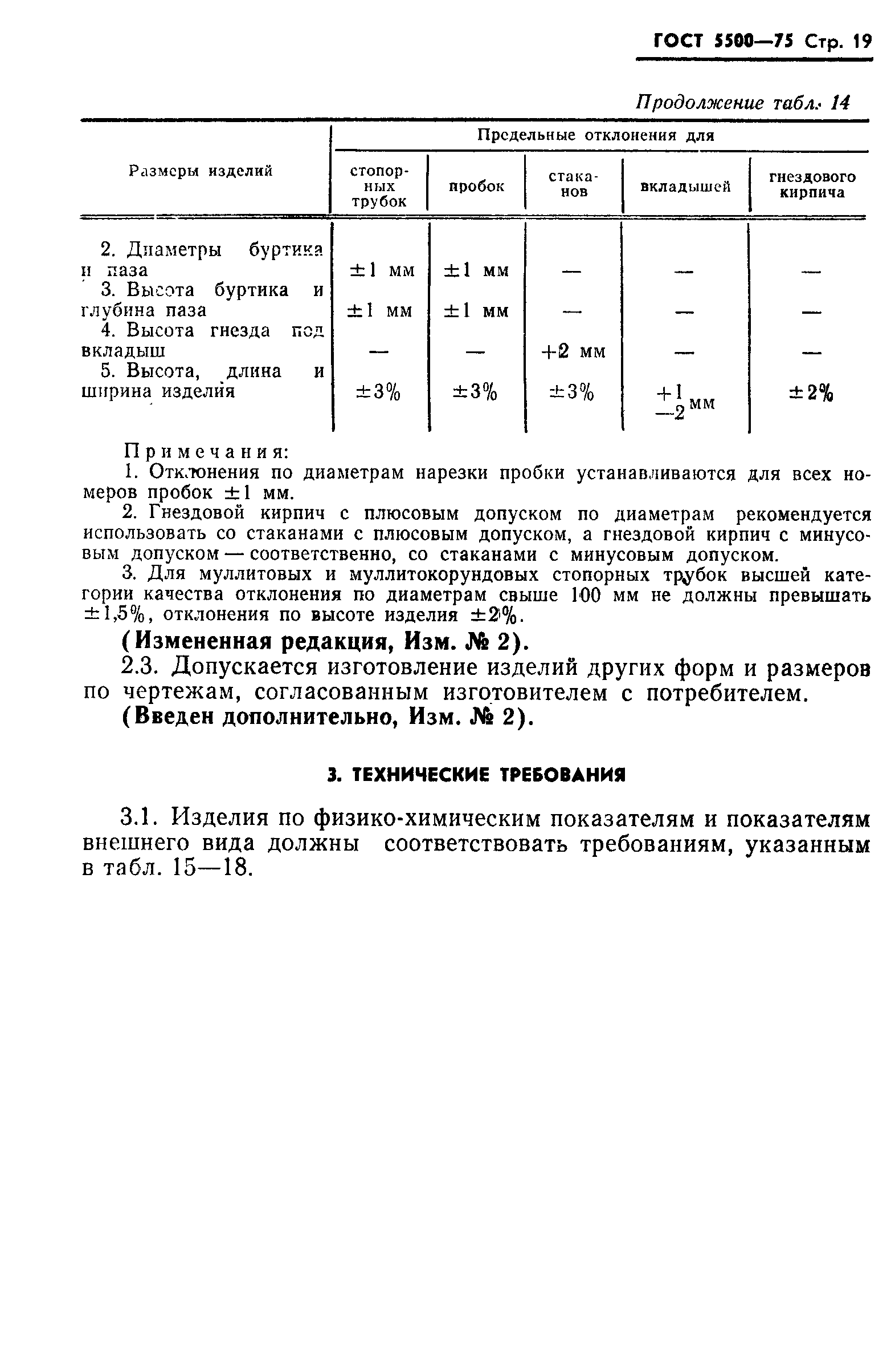 ГОСТ 5500-75