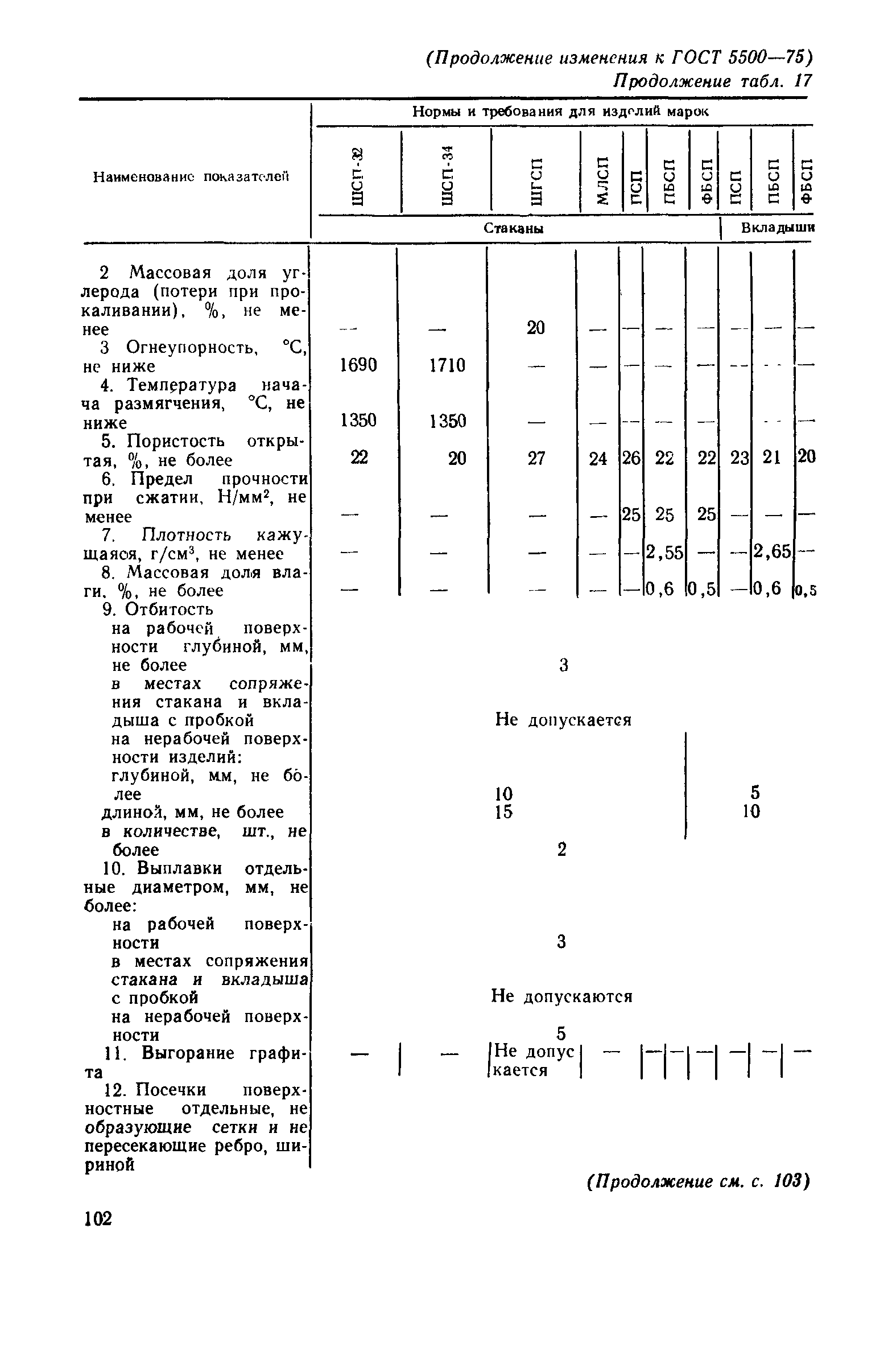 ГОСТ 5500-75