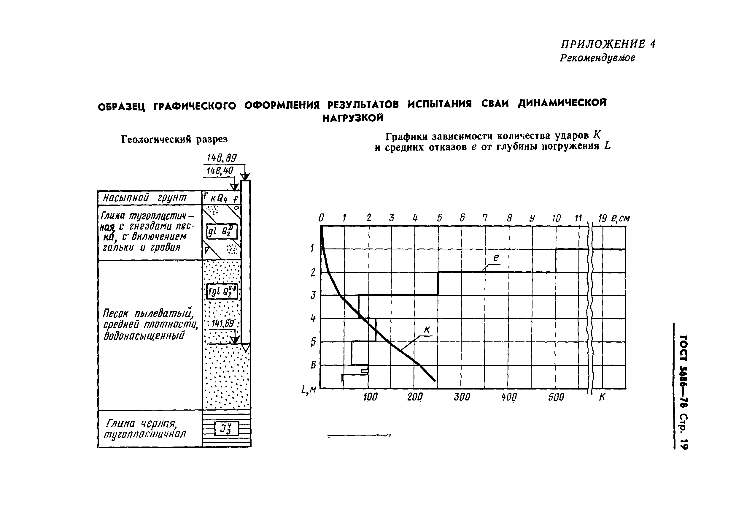 ГОСТ 5686-78