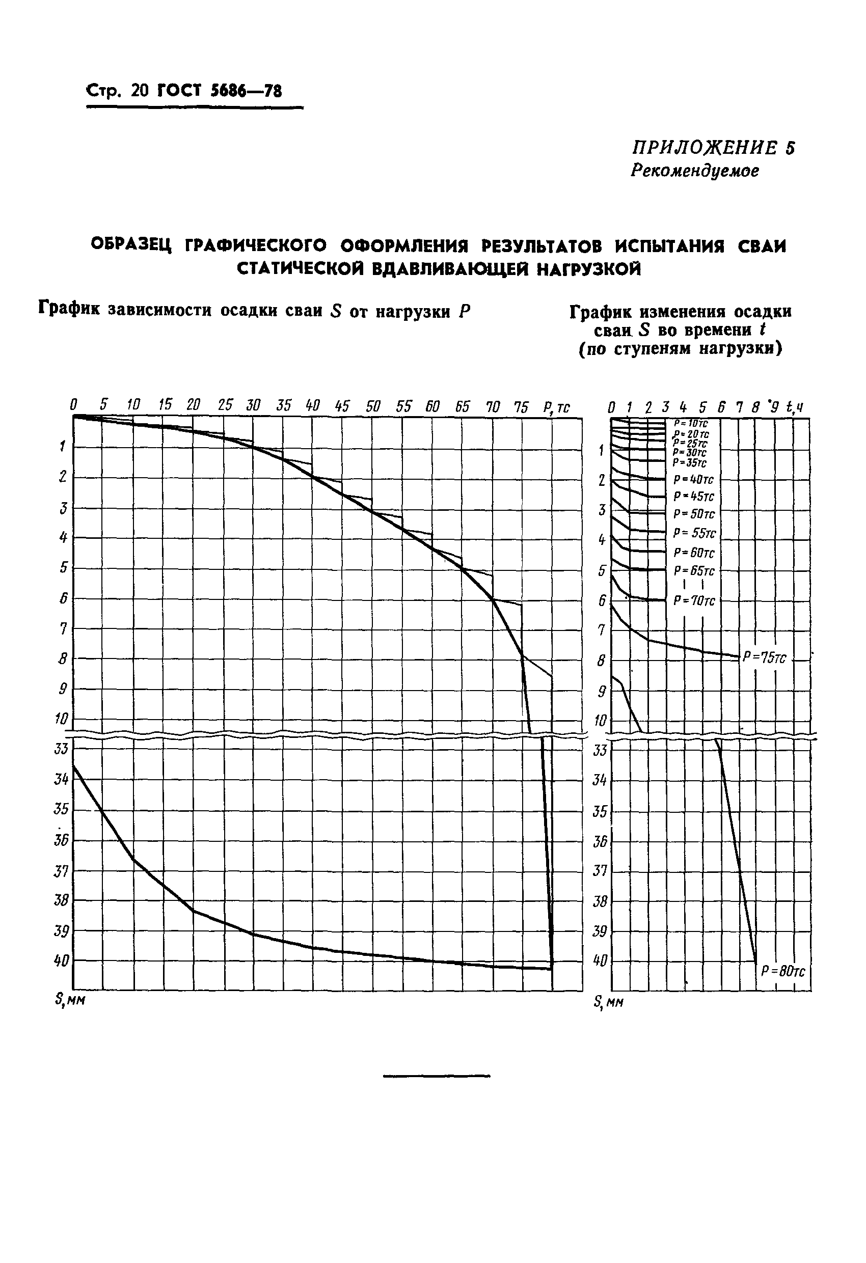 ГОСТ 5686-78