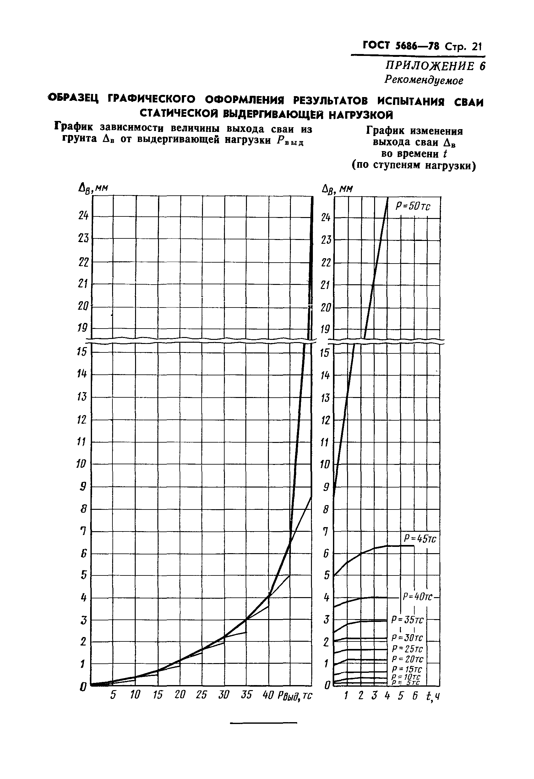 ГОСТ 5686-78