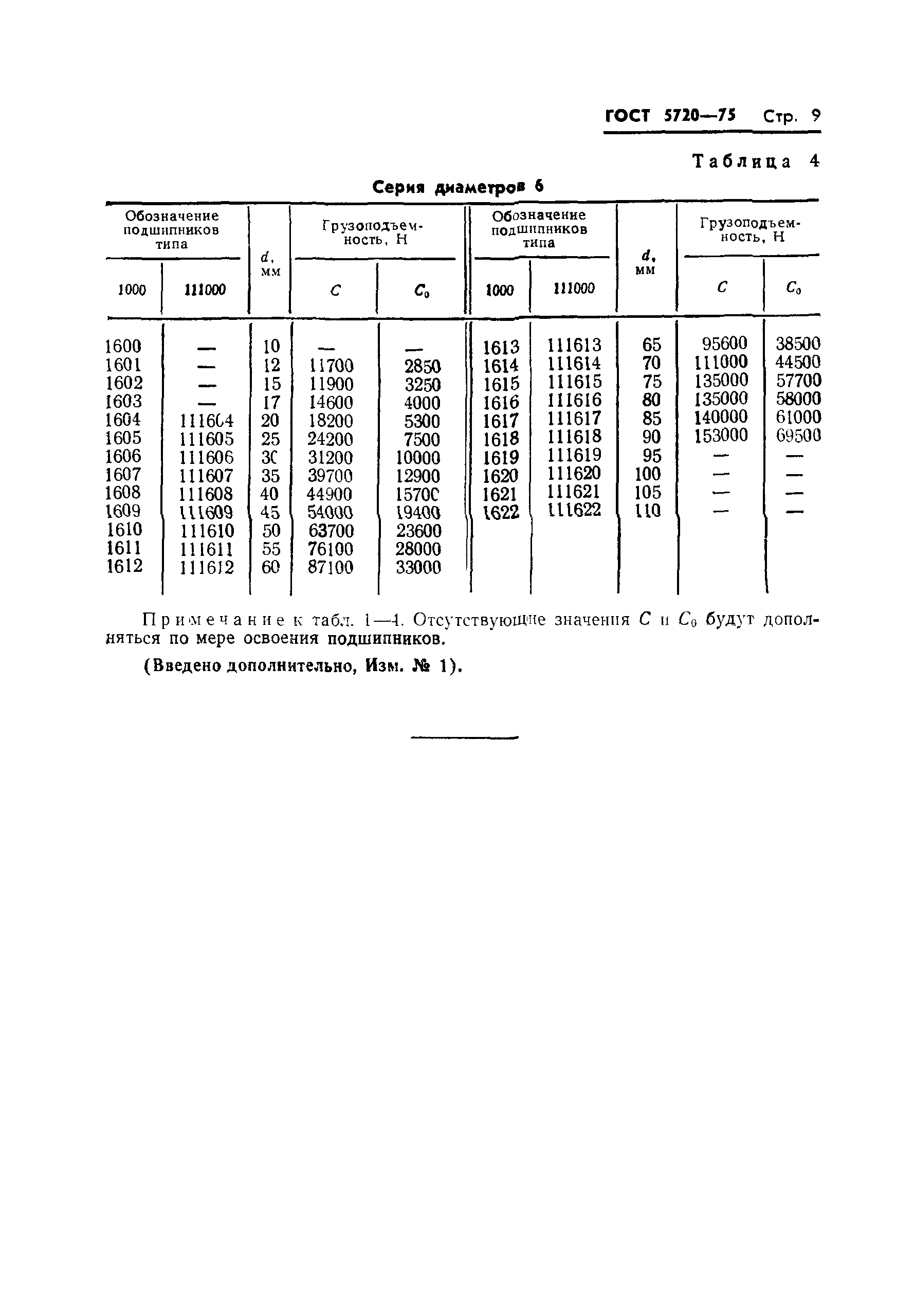 ГОСТ 5720-75