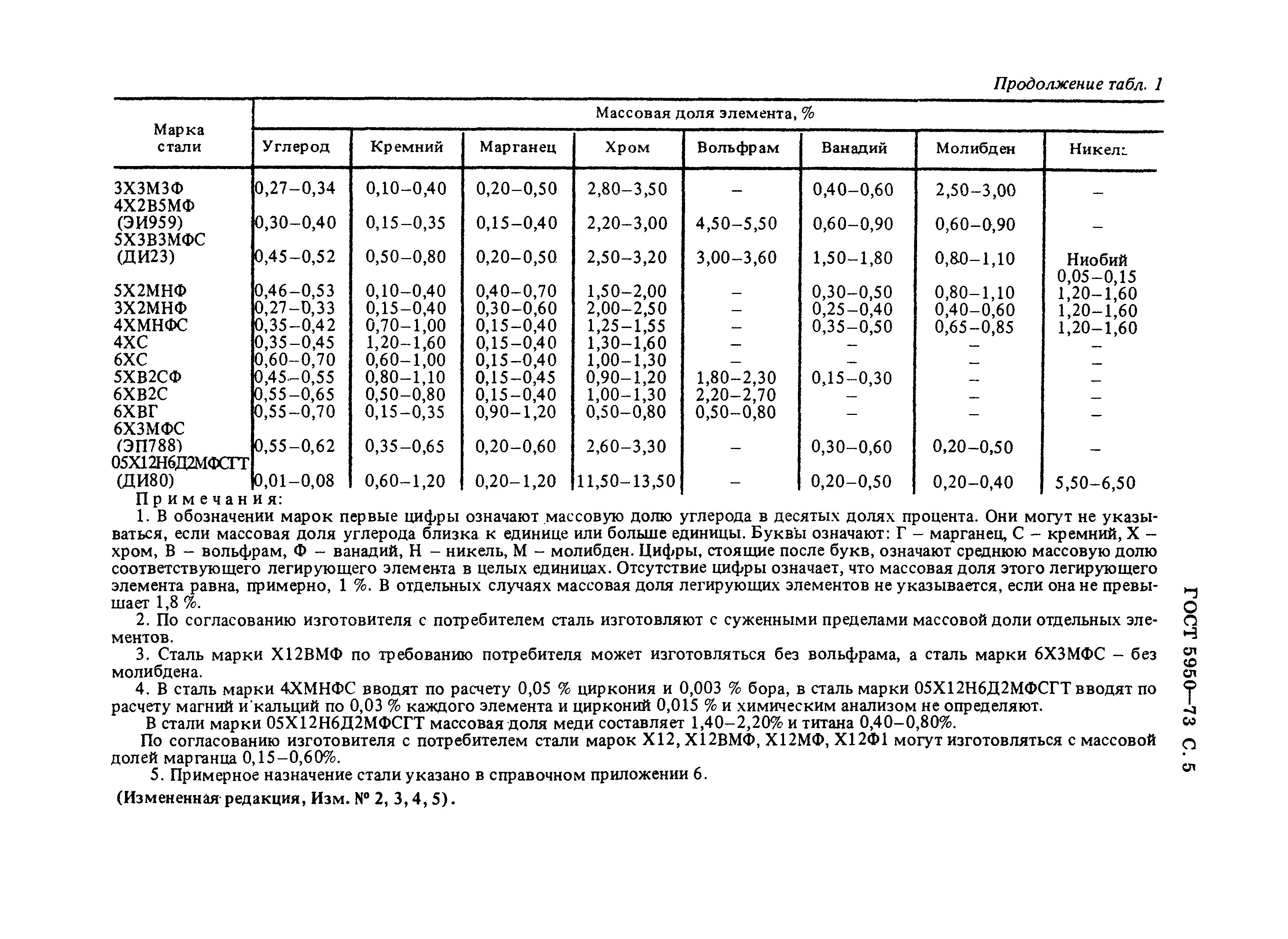 ГОСТ 5950-73