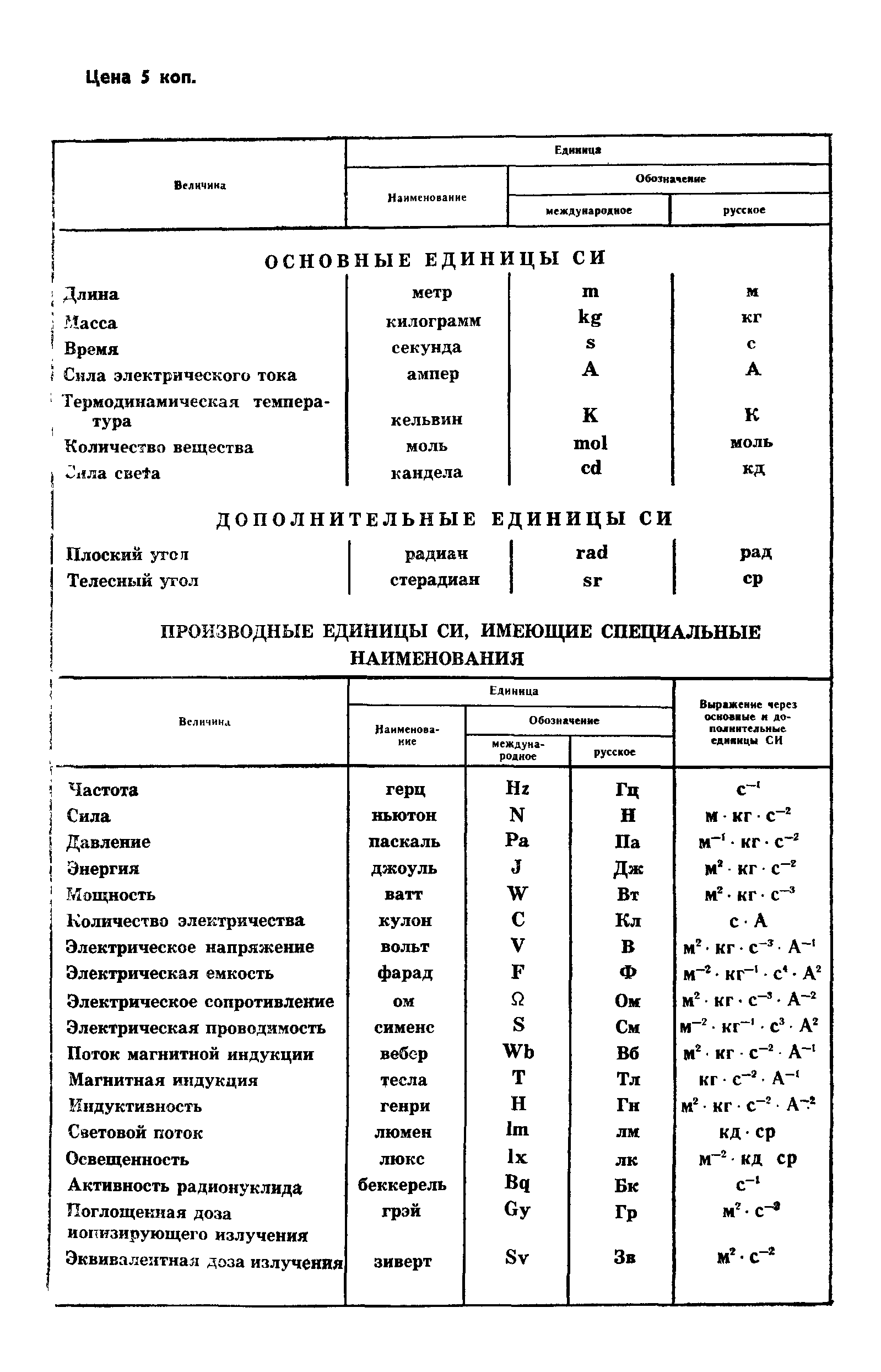 ГОСТ 6133-84