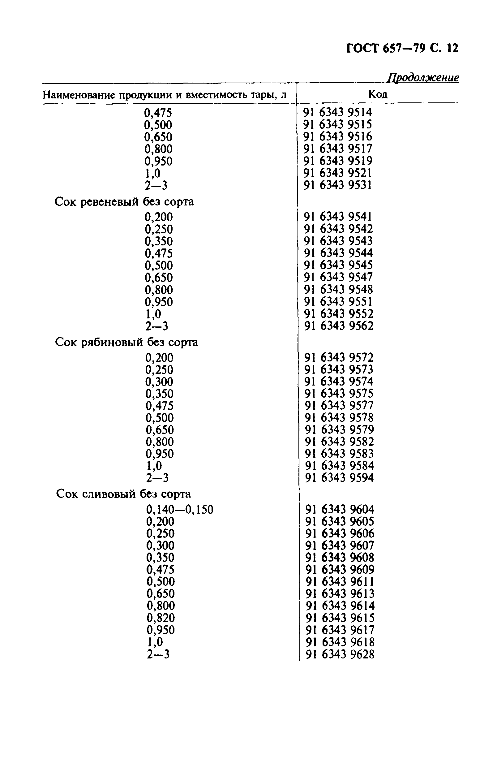 ГОСТ 657-79