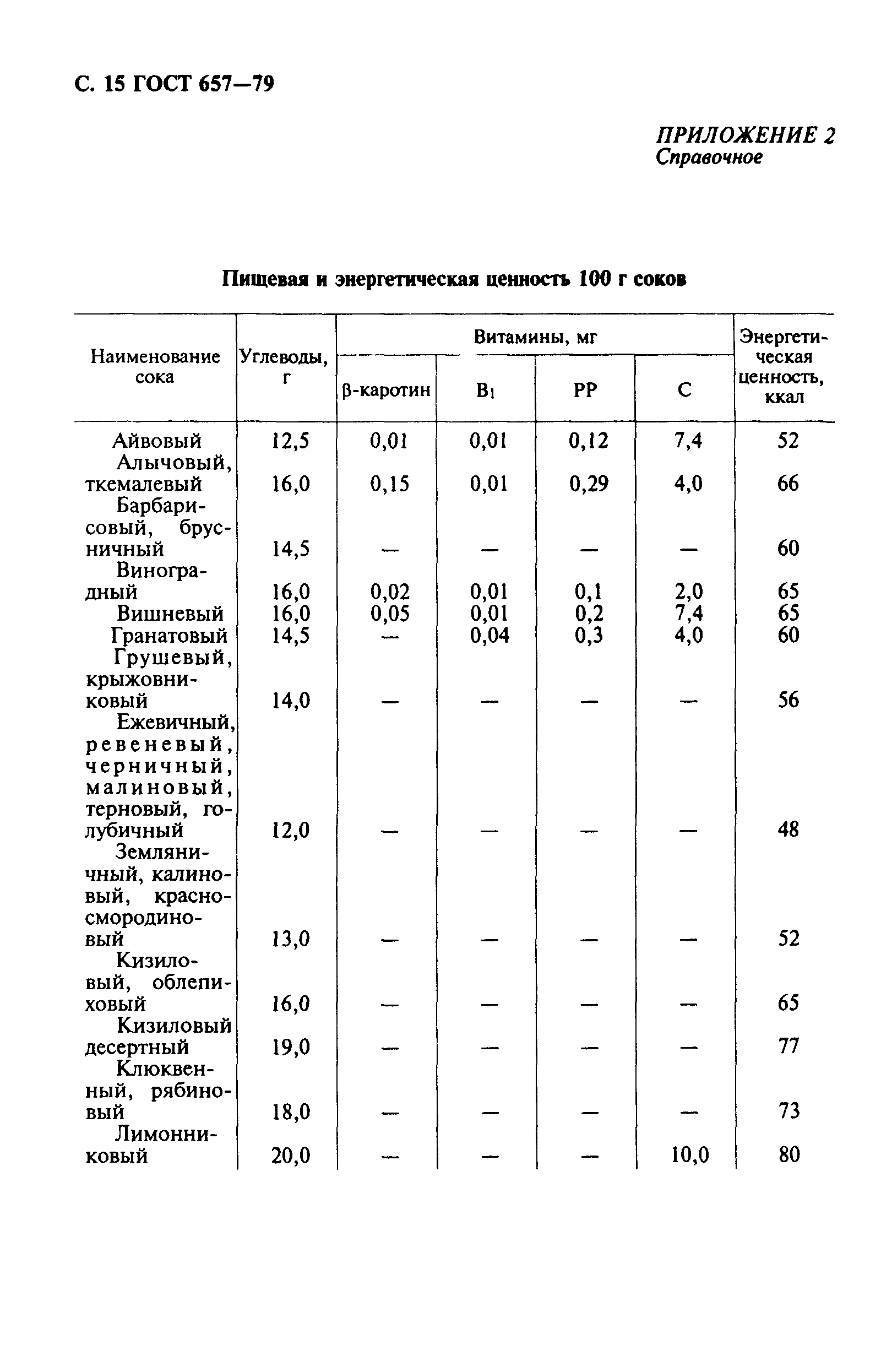 ГОСТ 657-79