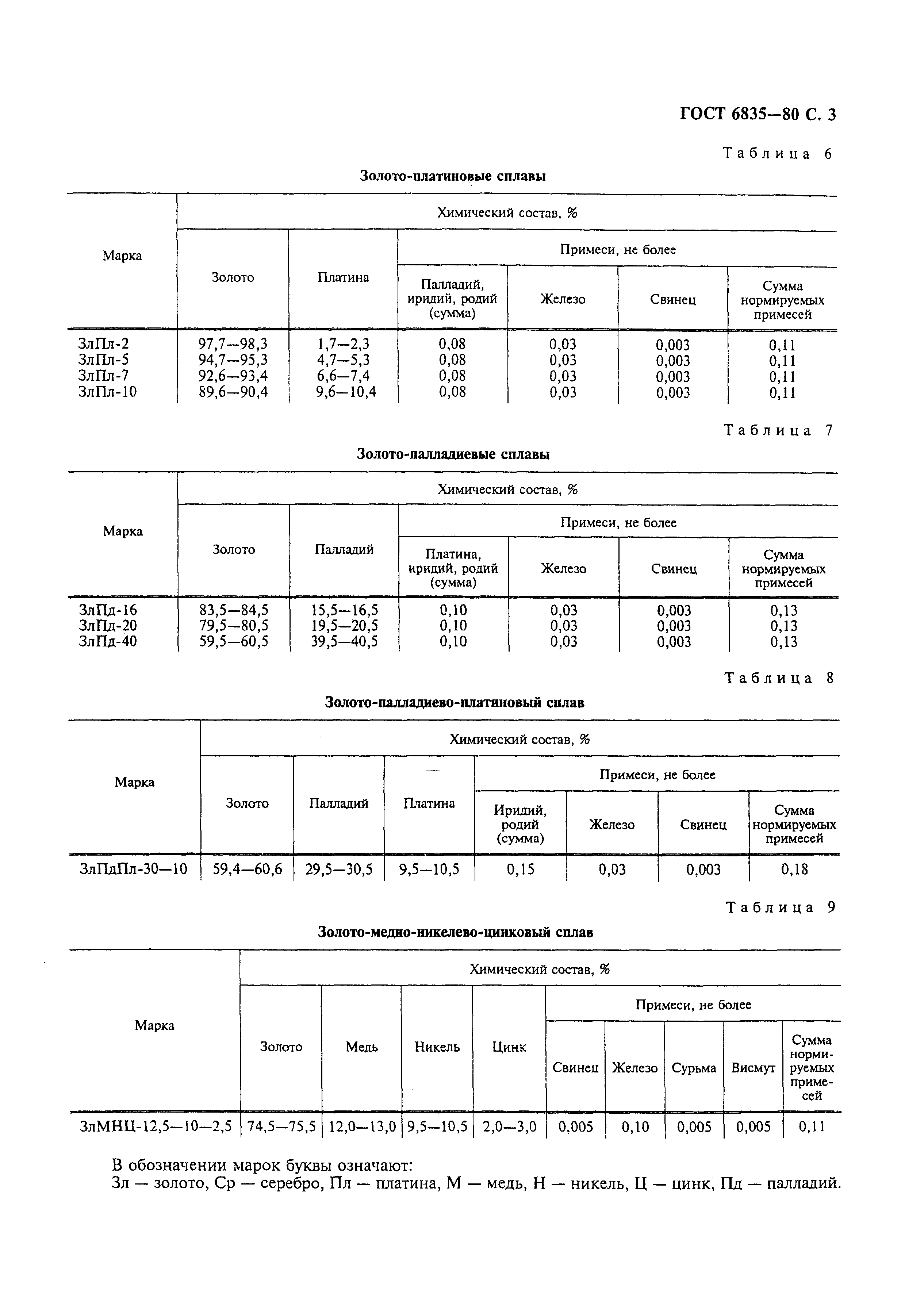 ГОСТ 6835-80