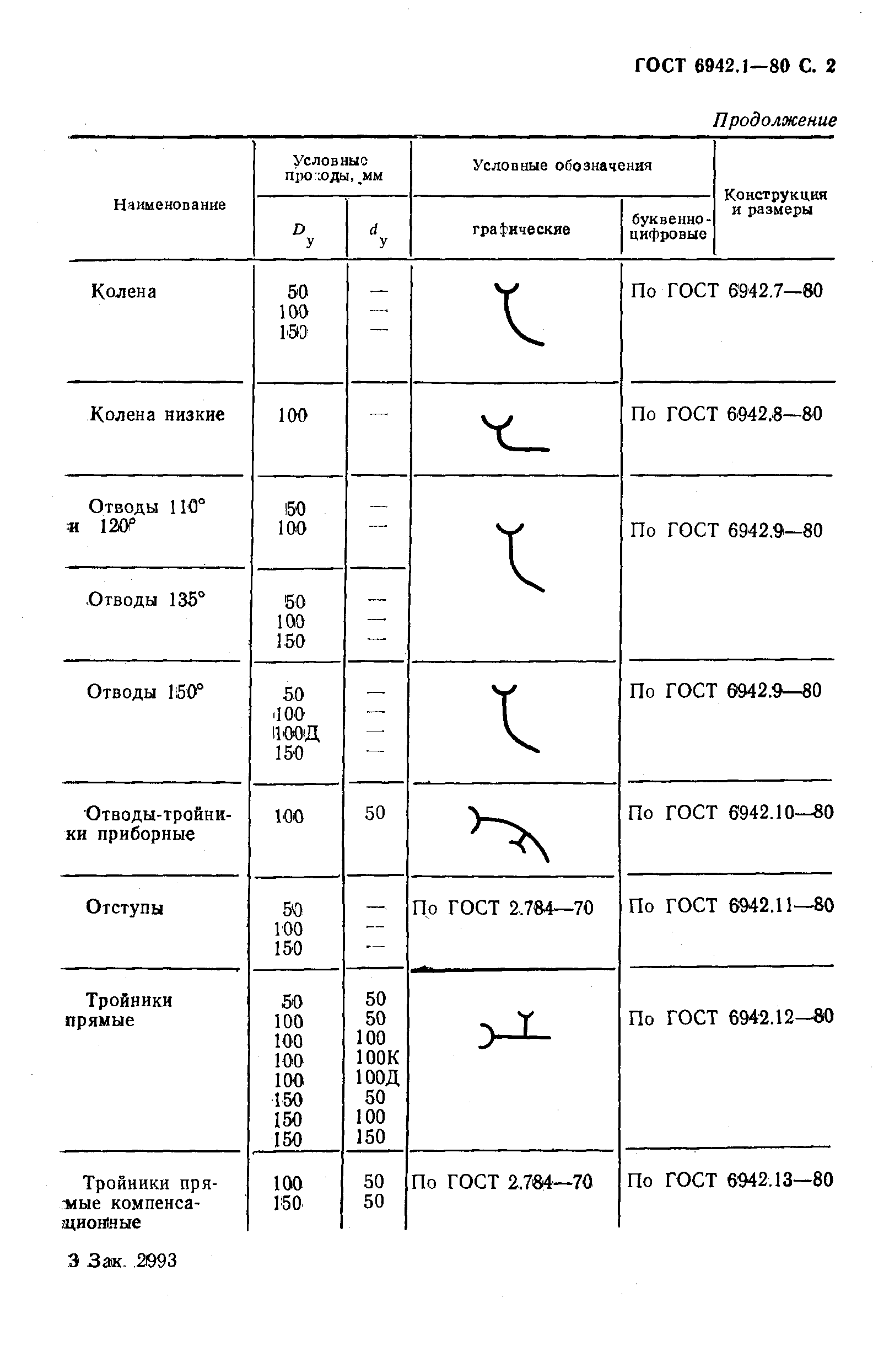 ГОСТ 6942.1-80