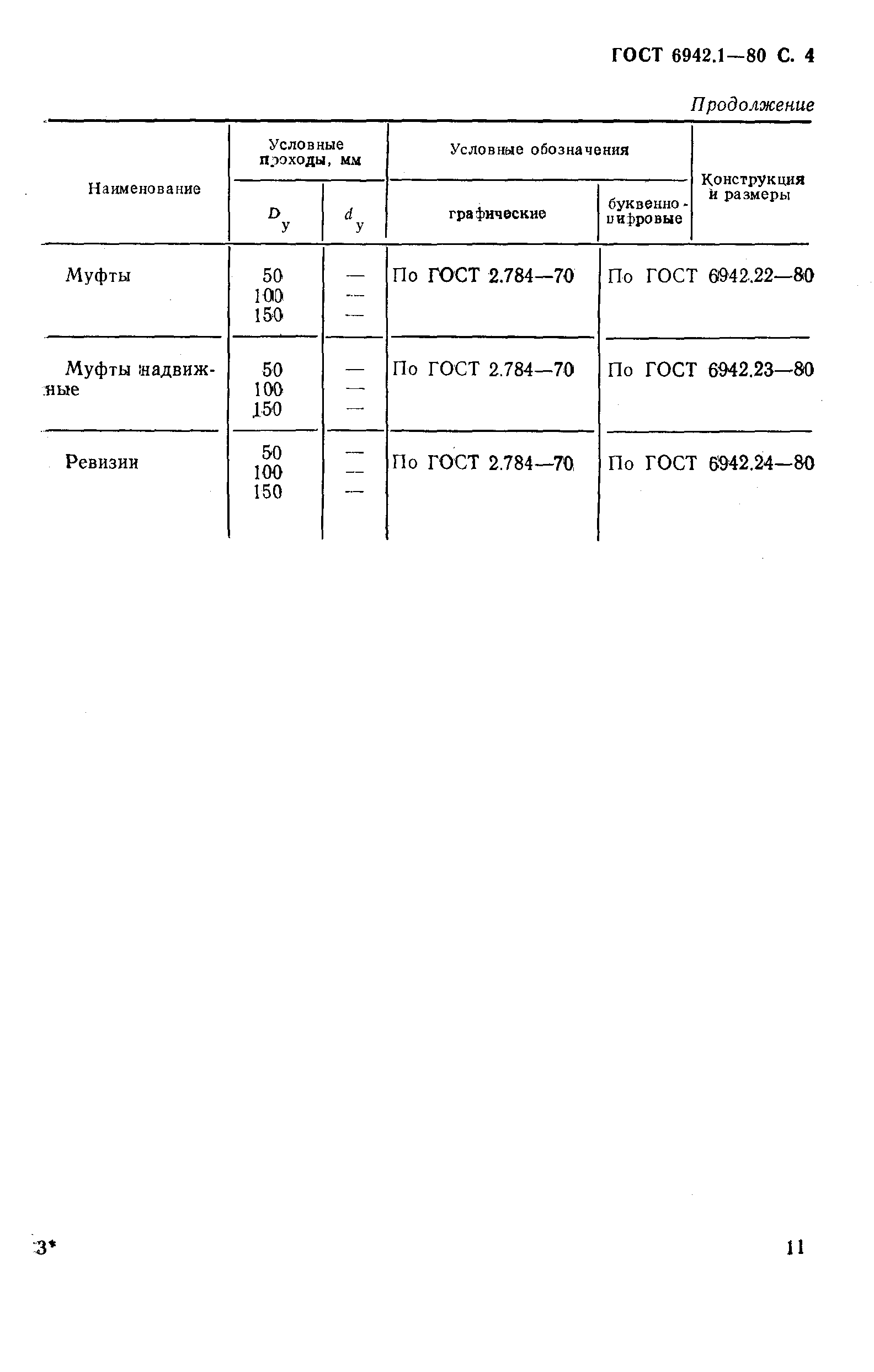 ГОСТ 6942.1-80