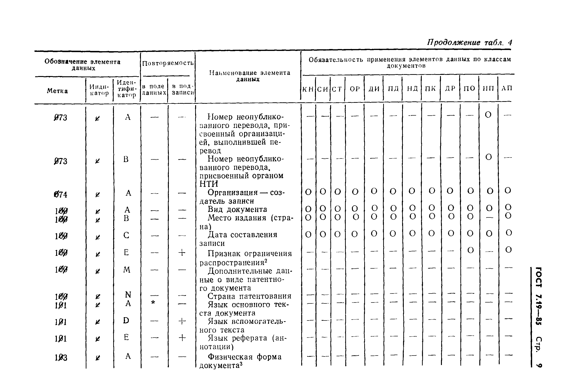 ГОСТ 7.19-85