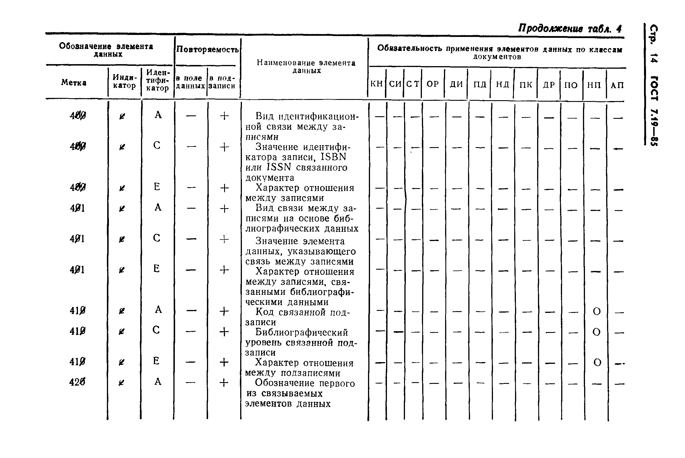 ГОСТ 7.19-85