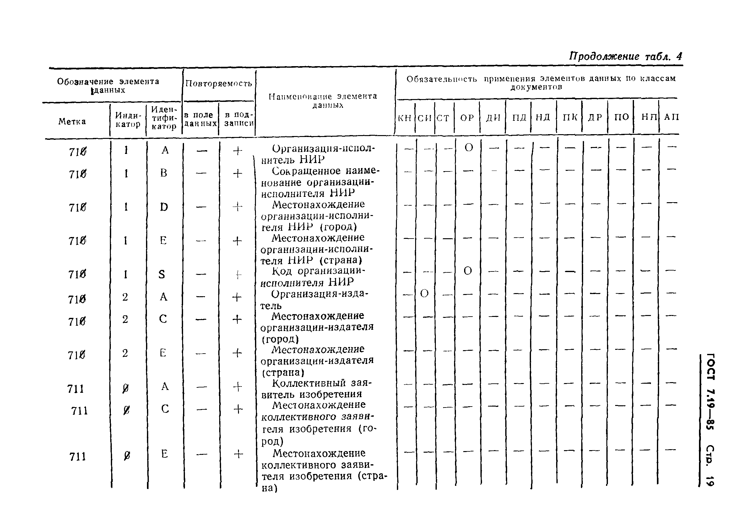 ГОСТ 7.19-85