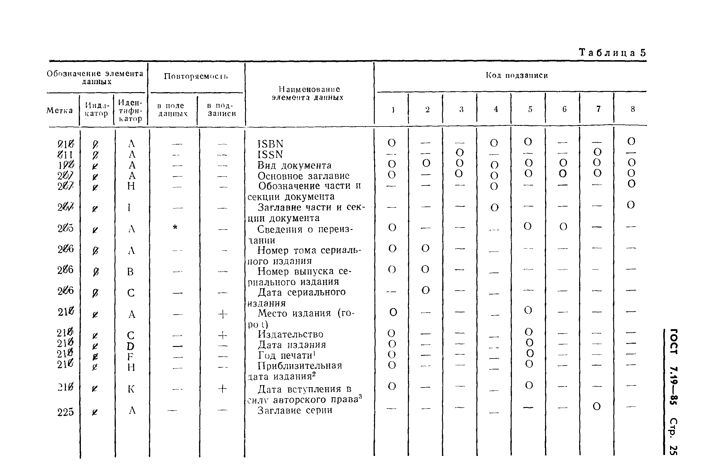 ГОСТ 7.19-85