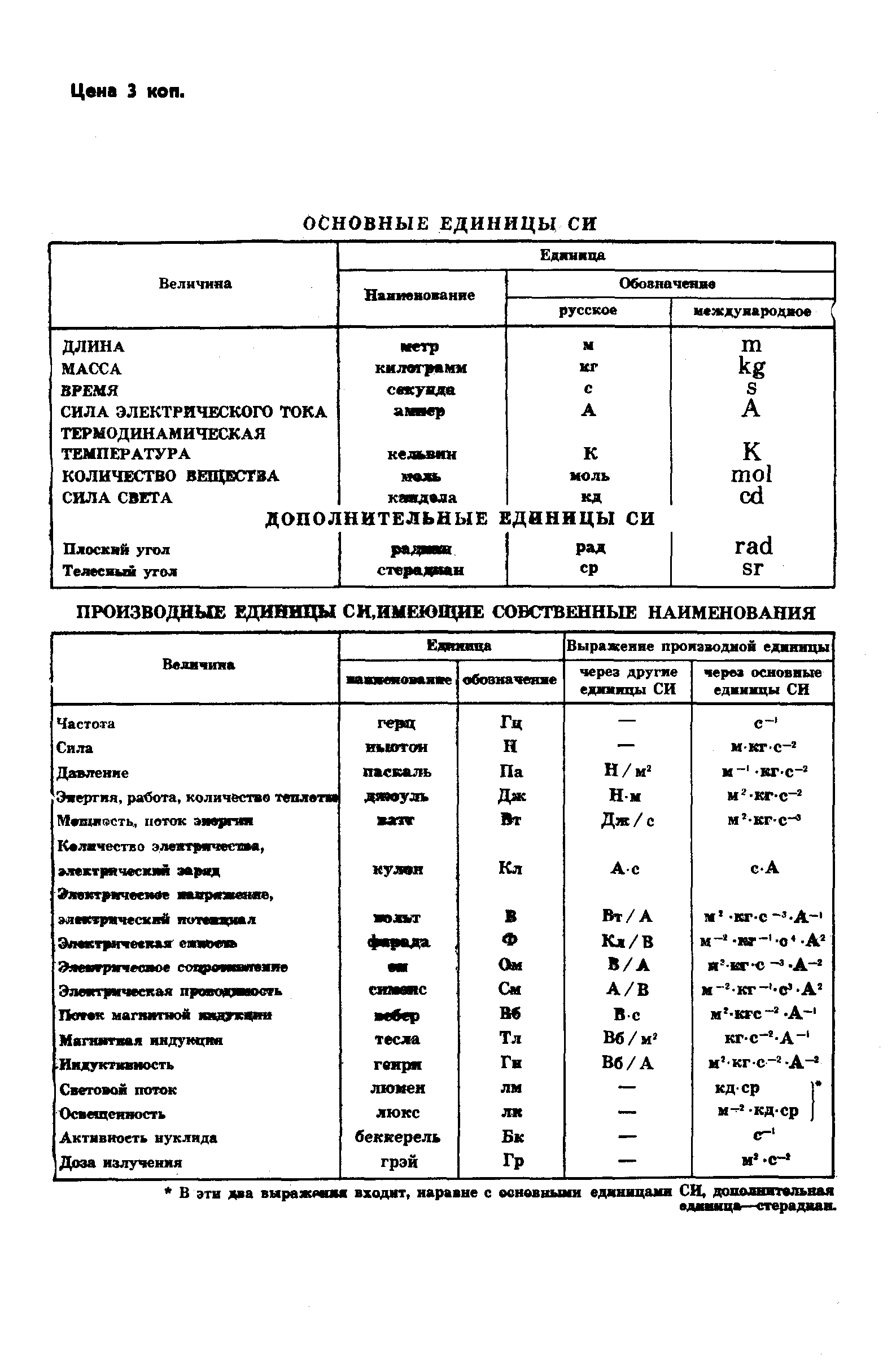 ГОСТ 7.20-80