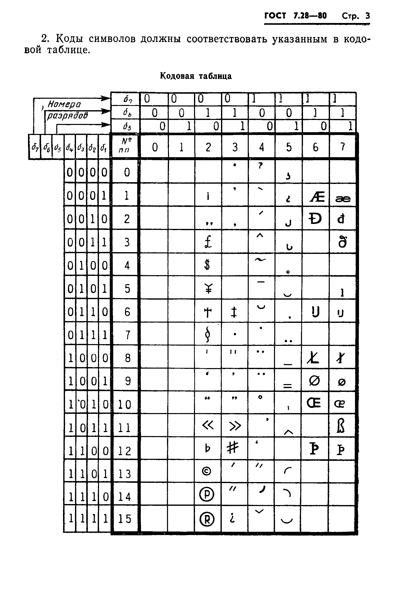 ГОСТ 7.28-80