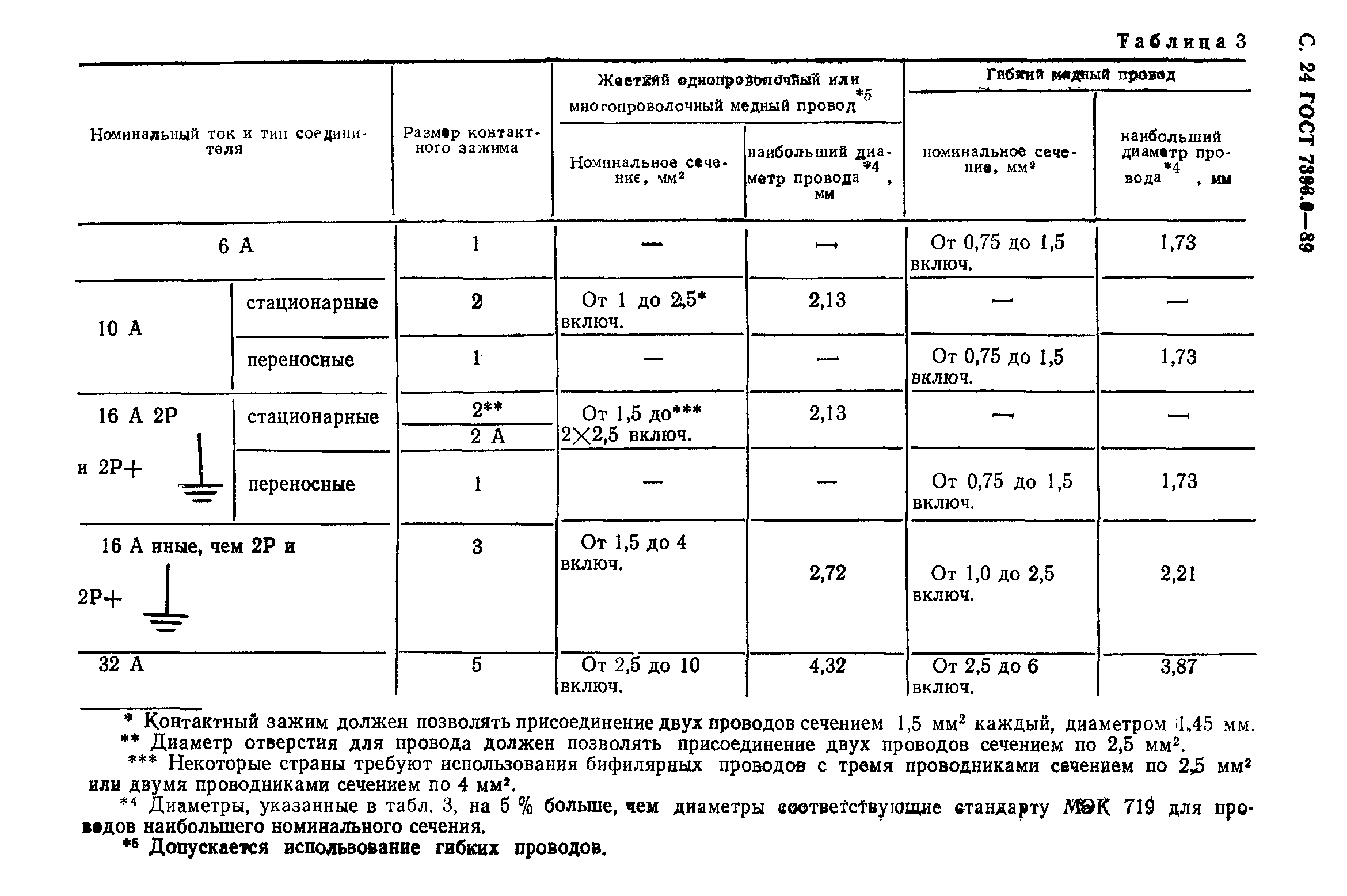 ГОСТ 7396.0-89