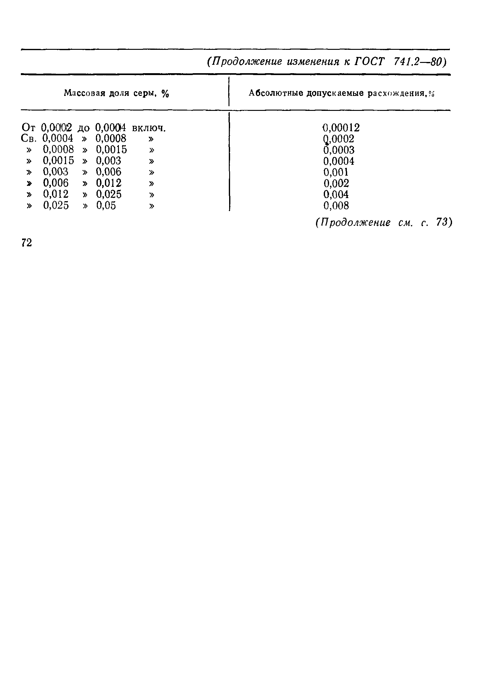 ГОСТ 741.2-80