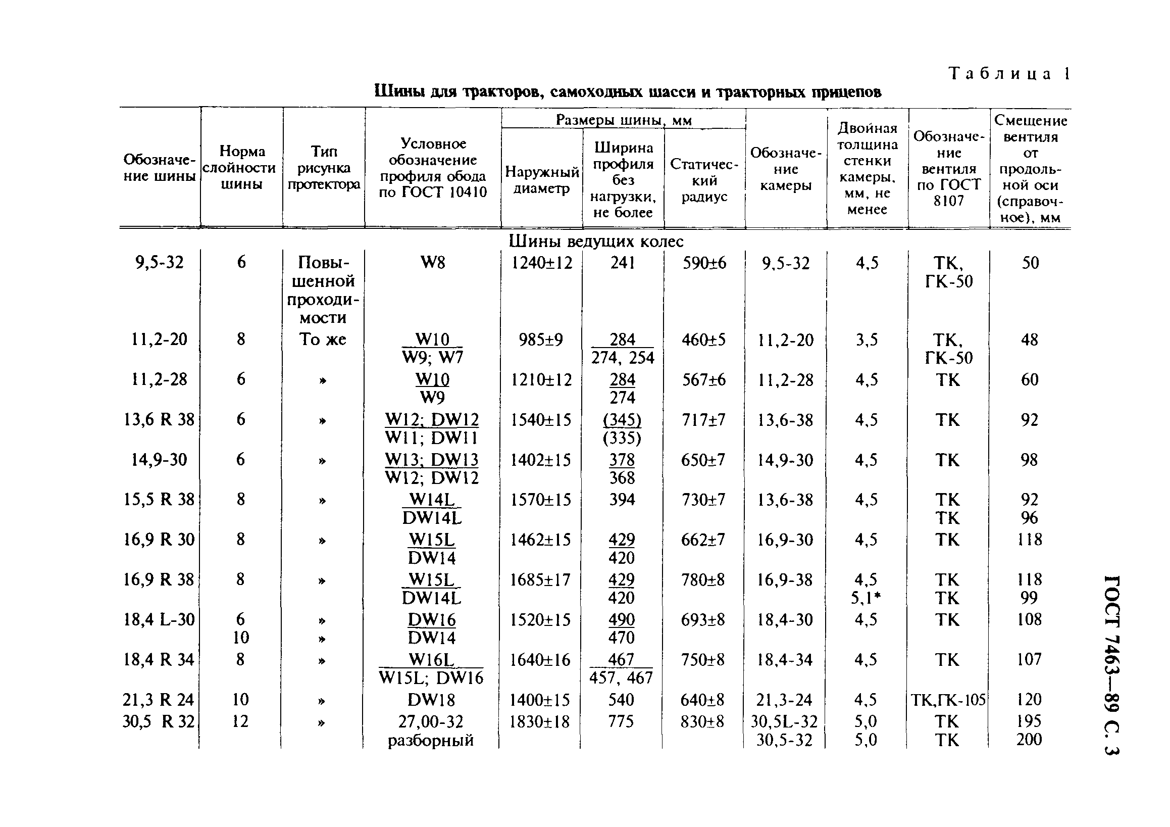 ГОСТ 7463-89