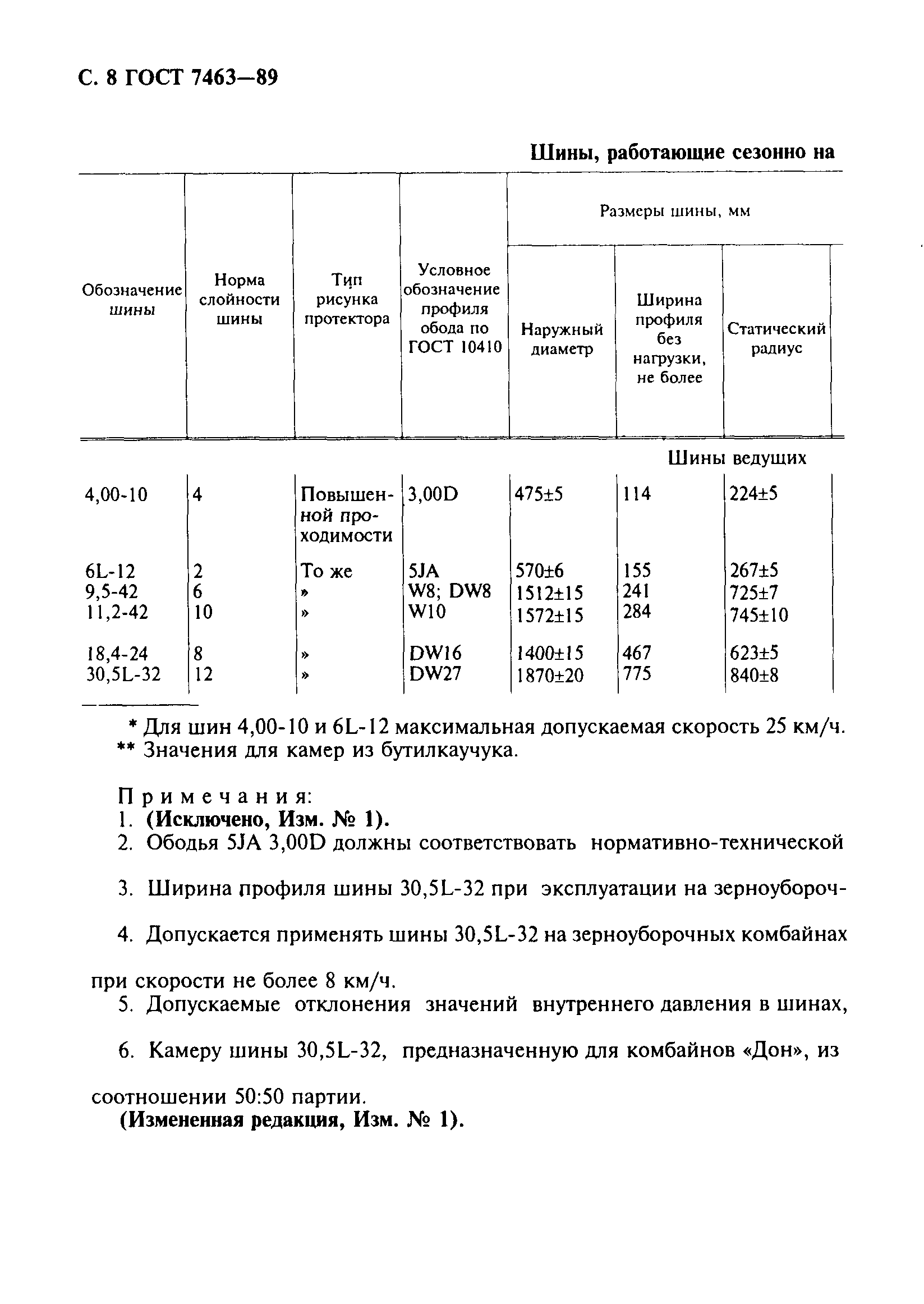 ГОСТ 7463-89