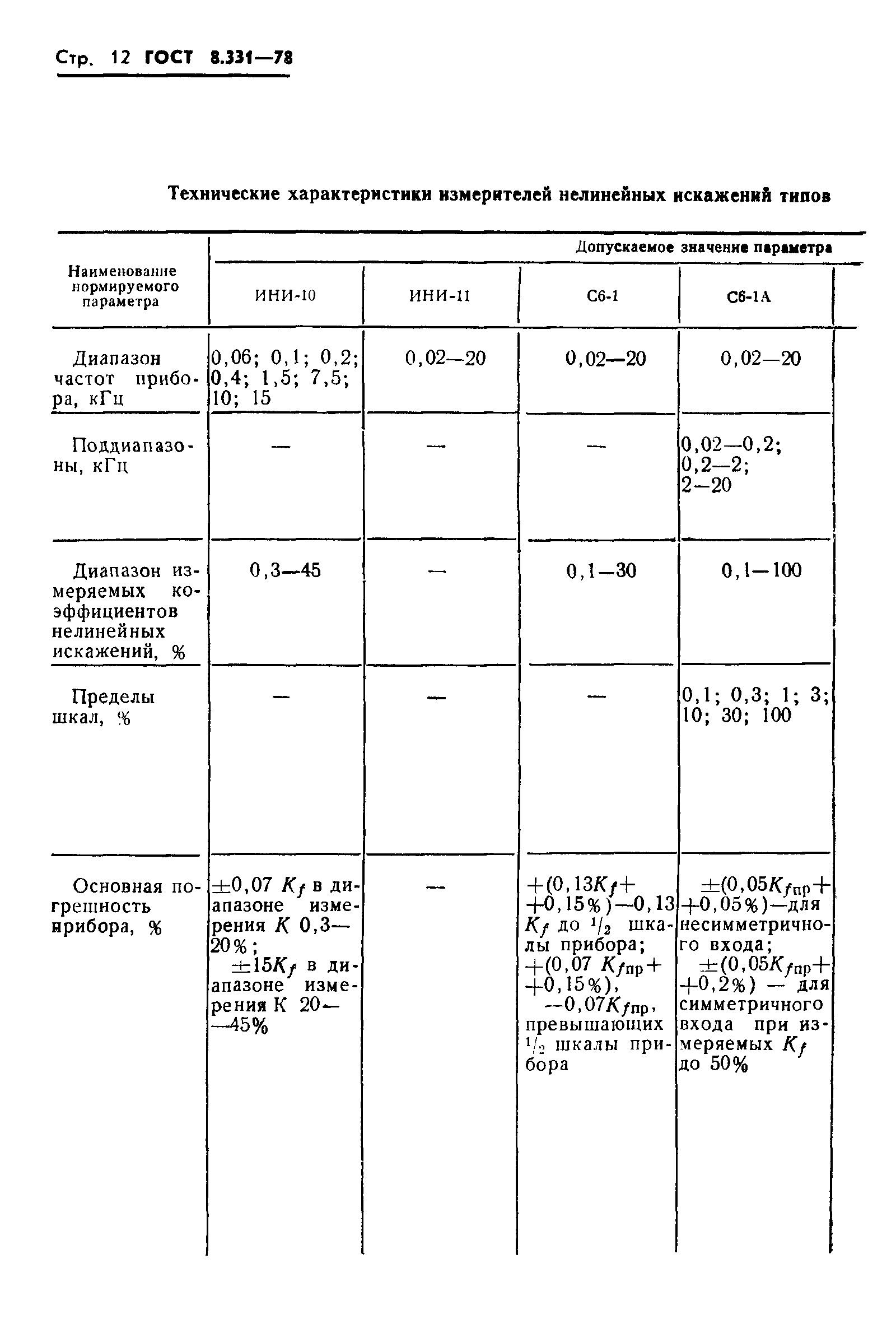 ГОСТ 8.331-78