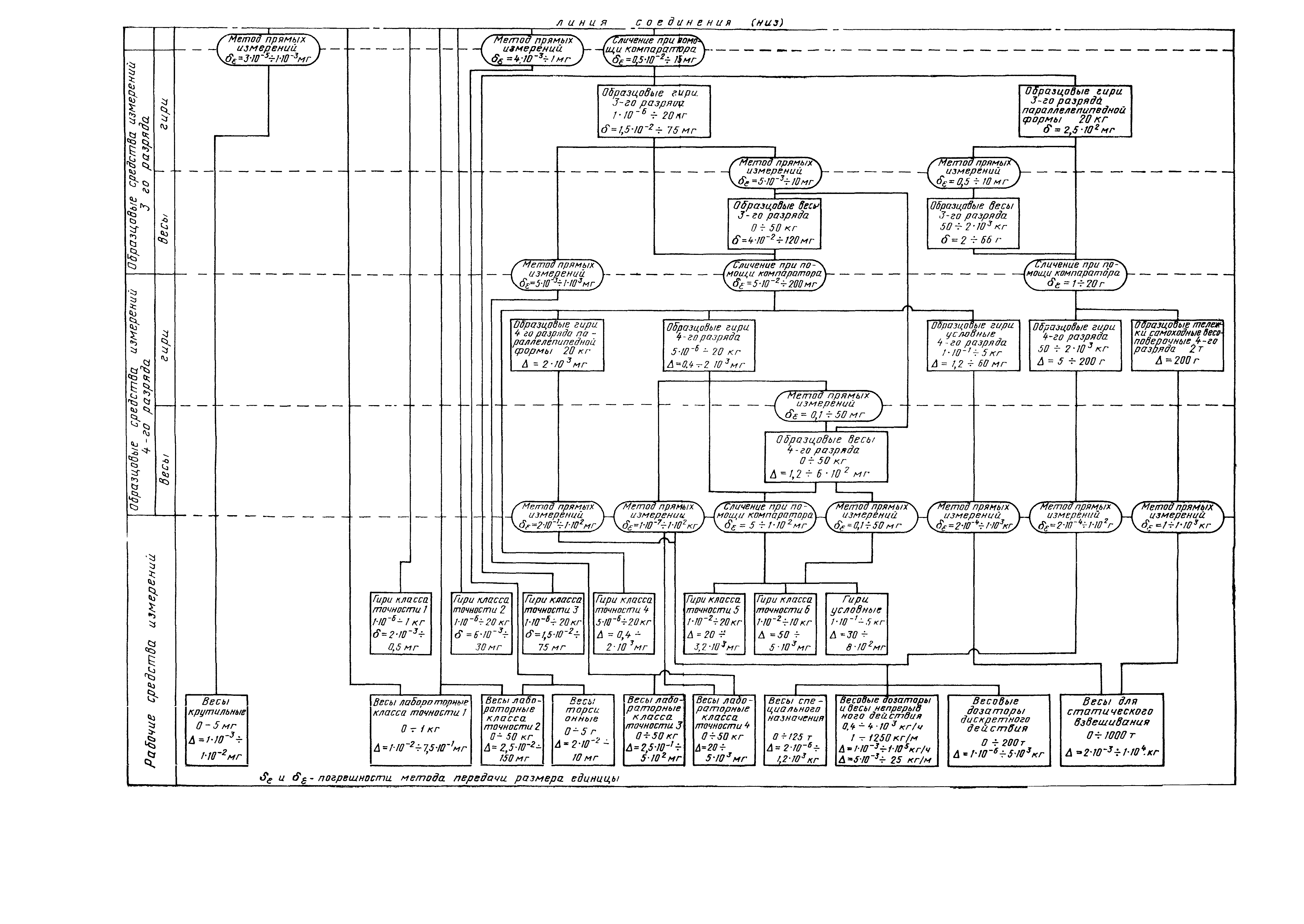 ГОСТ 8.021-84