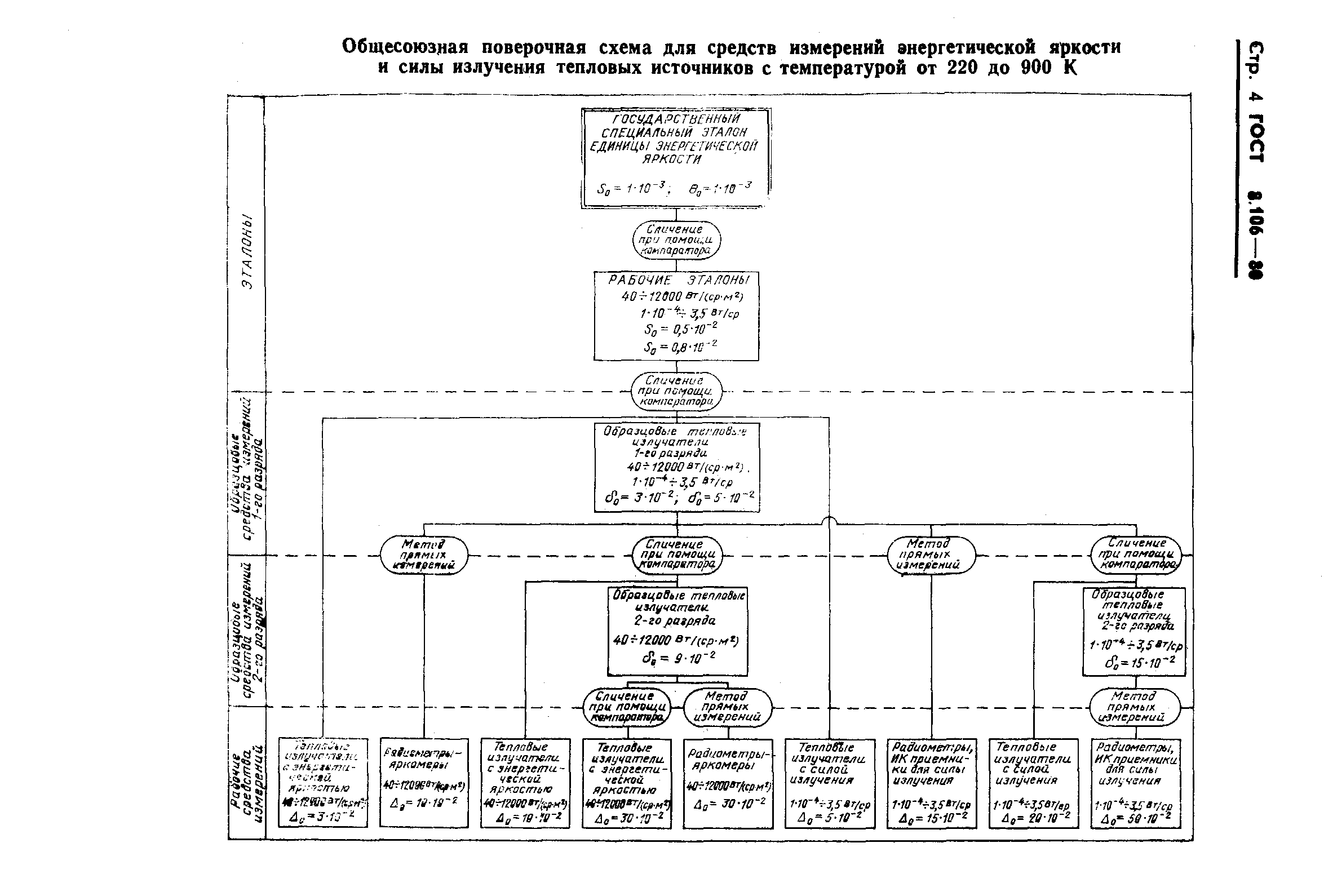 ГОСТ 8.106-80