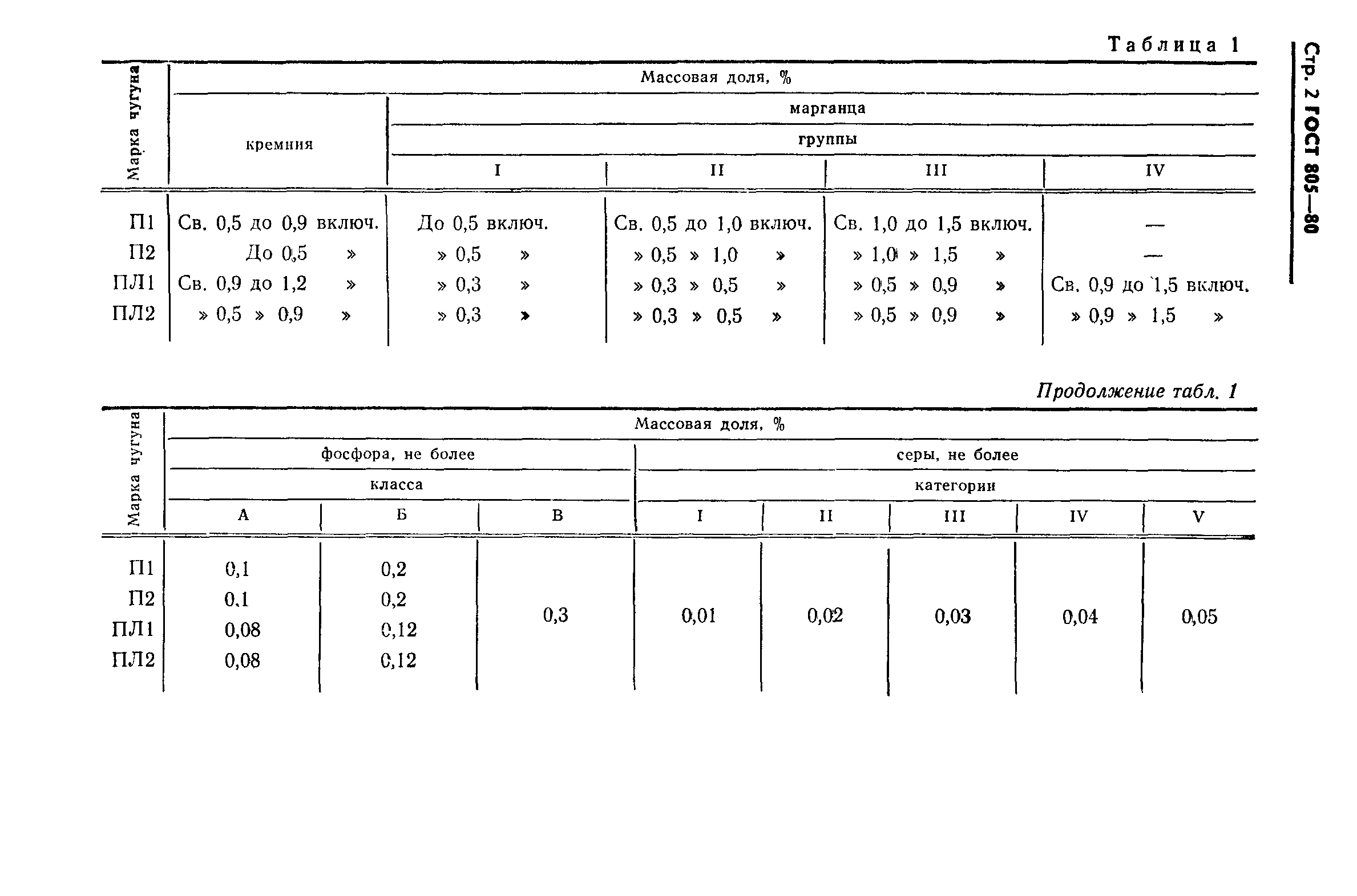 ГОСТ 805-80