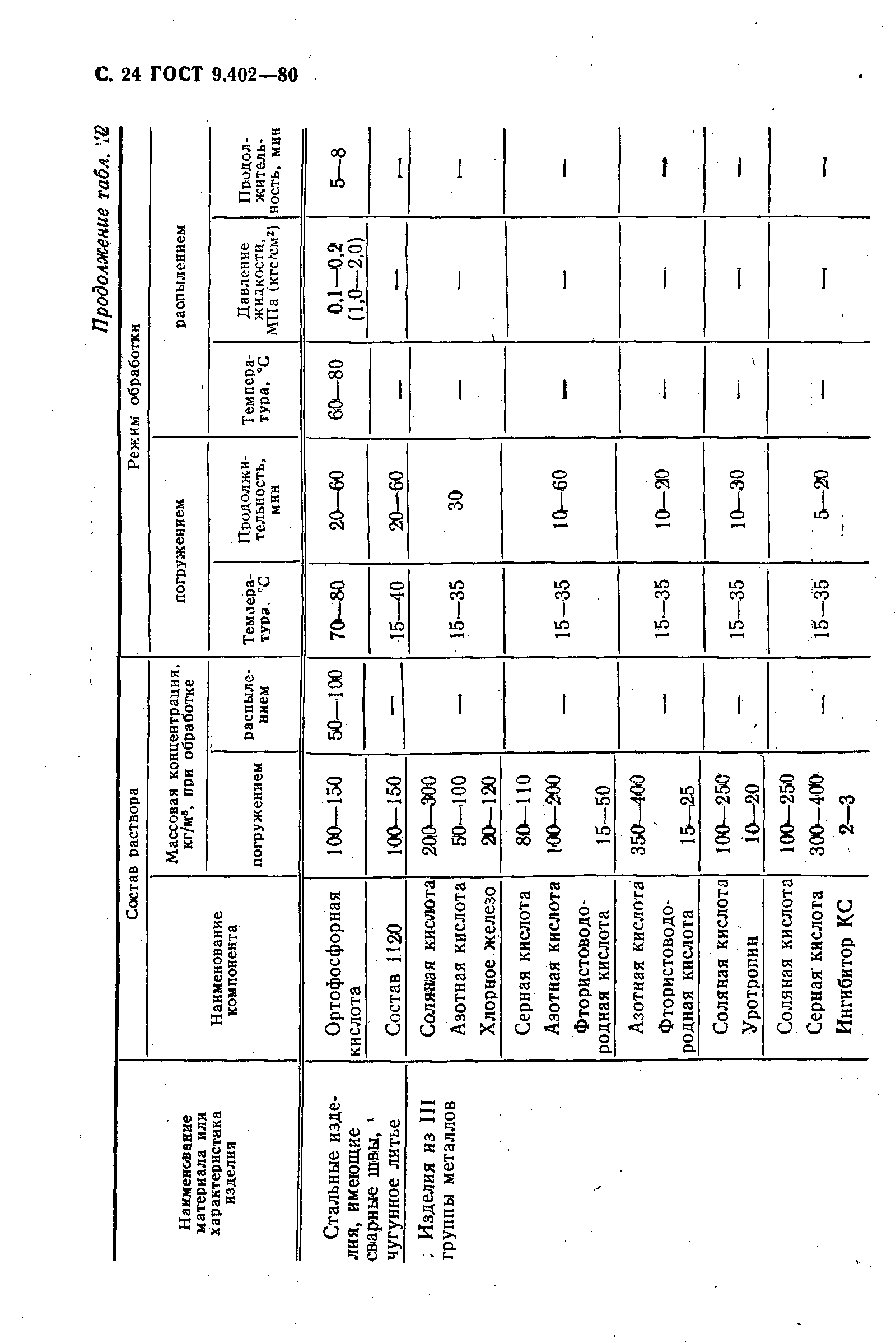 ГОСТ 9.402-80