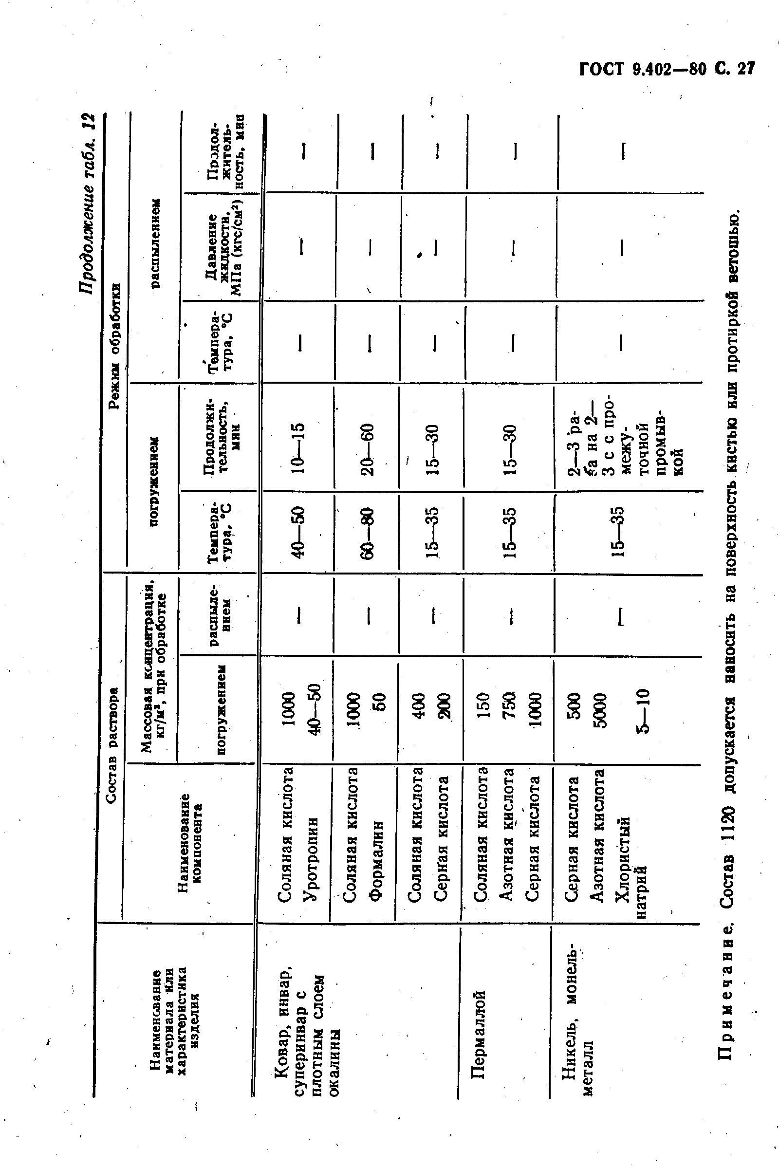 ГОСТ 9.402-80