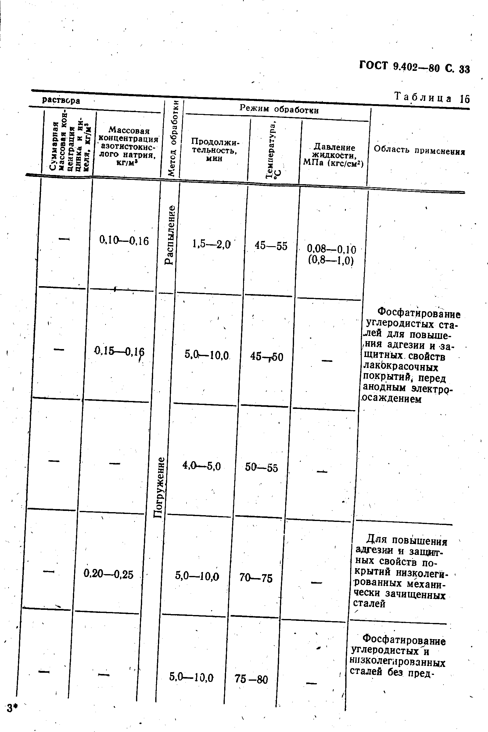 ГОСТ 9.402-80