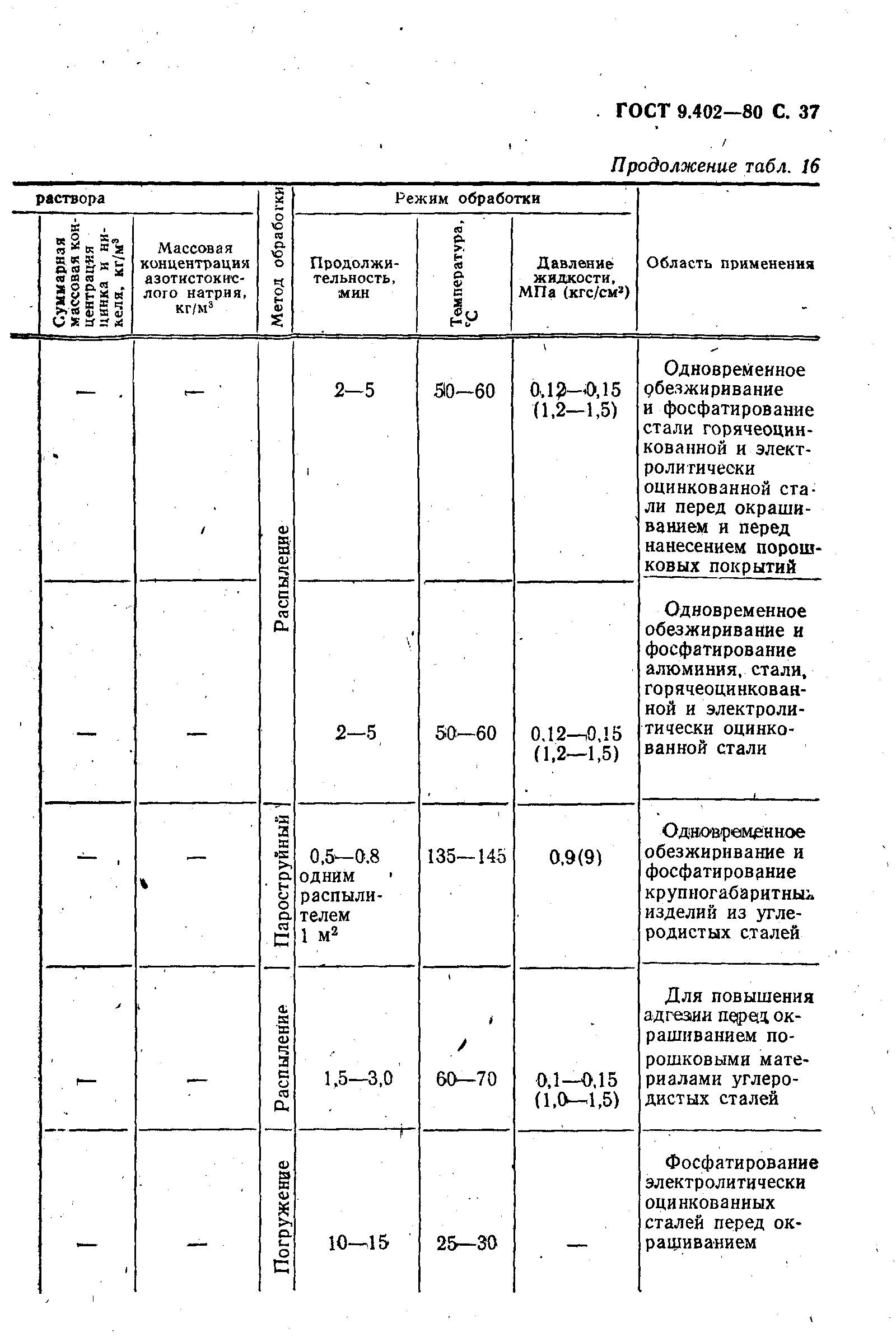 ГОСТ 9.402-80