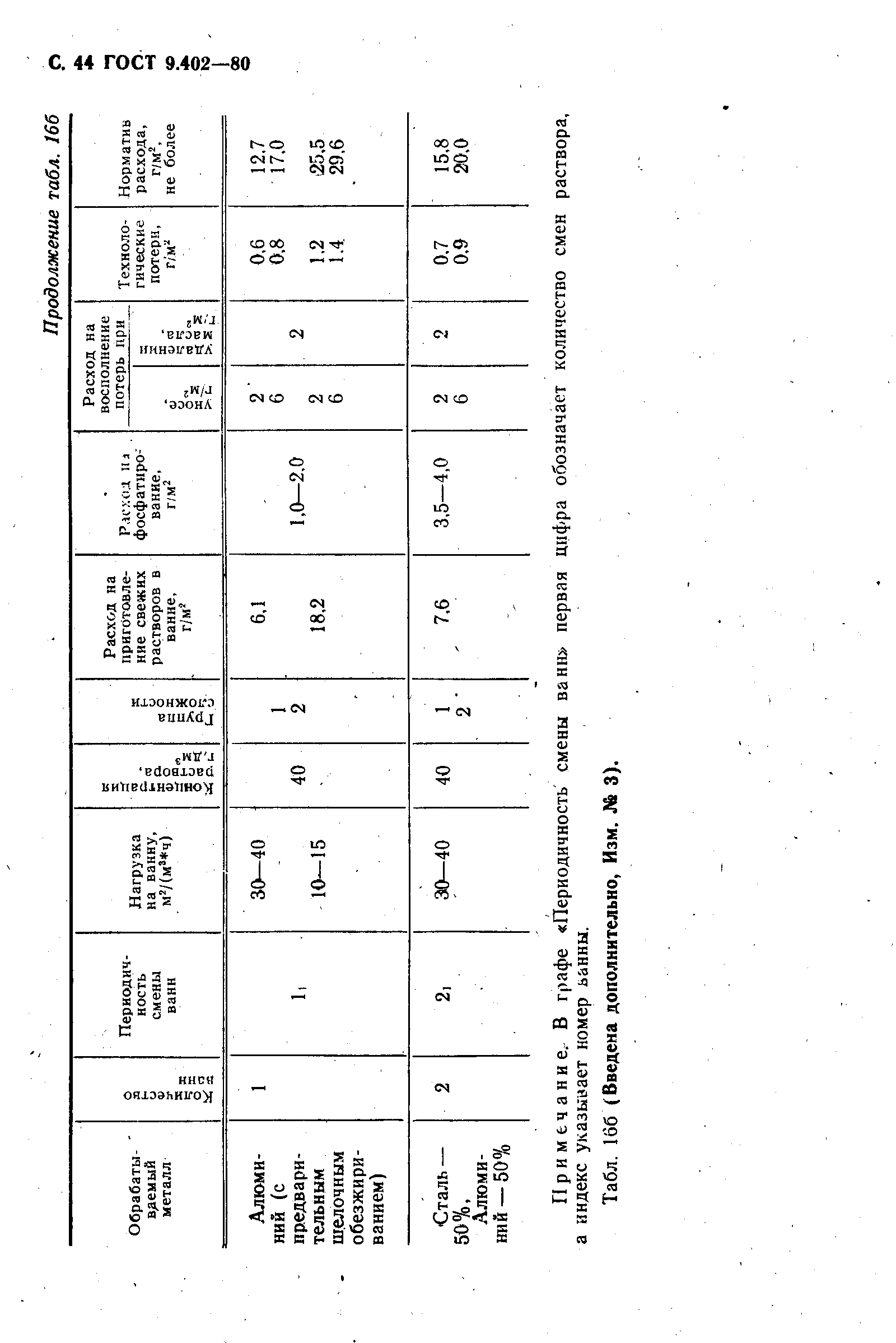 ГОСТ 9.402-80