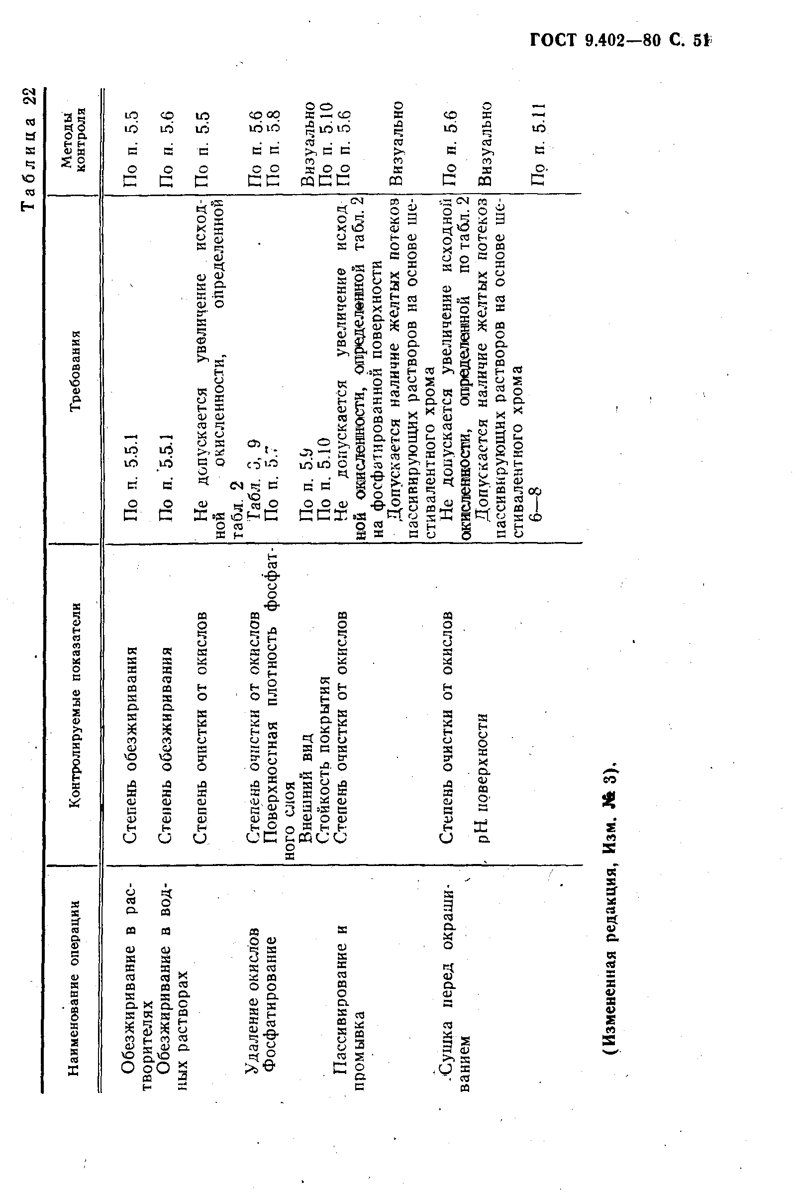 ГОСТ 9.402-80