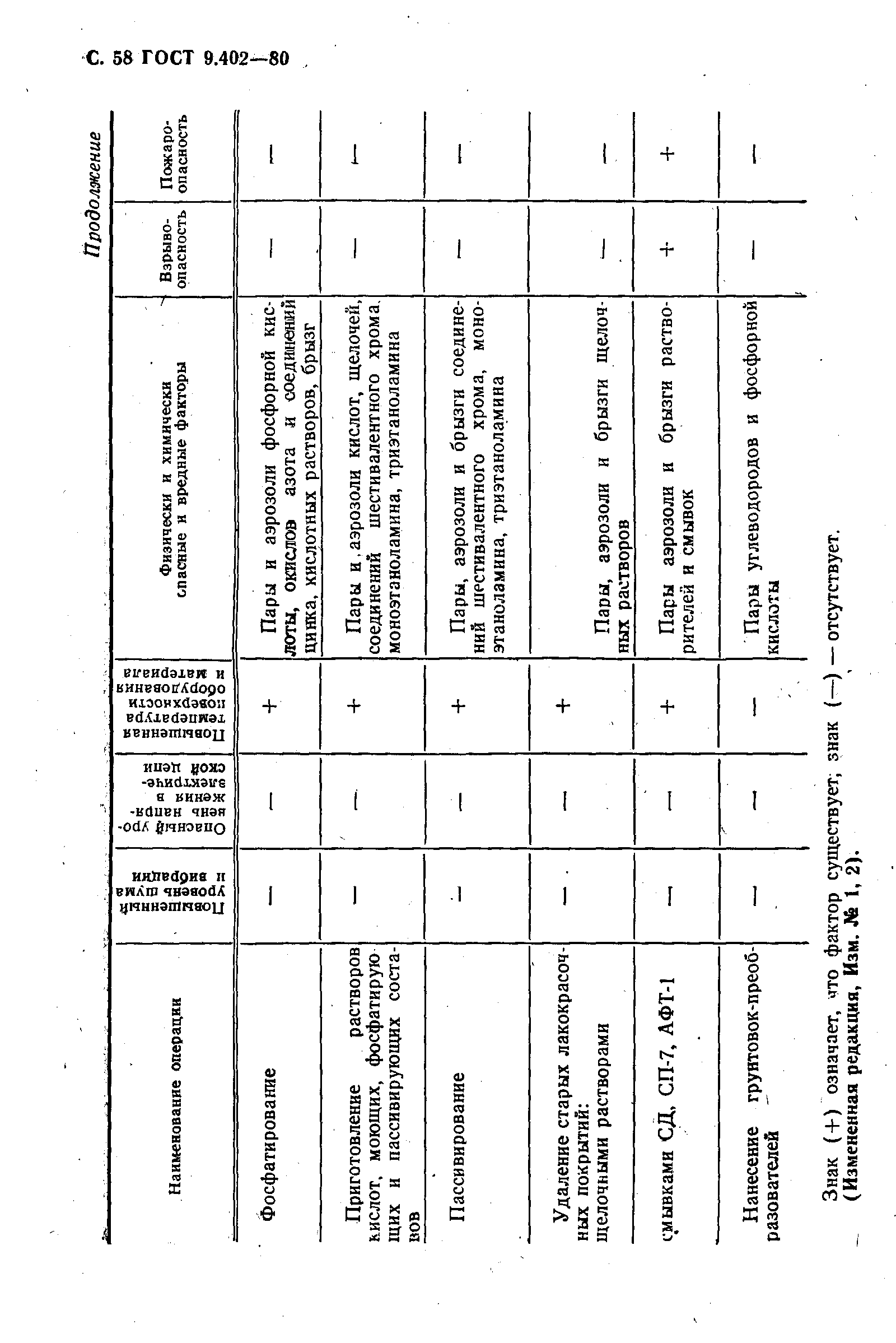 ГОСТ 9.402-80