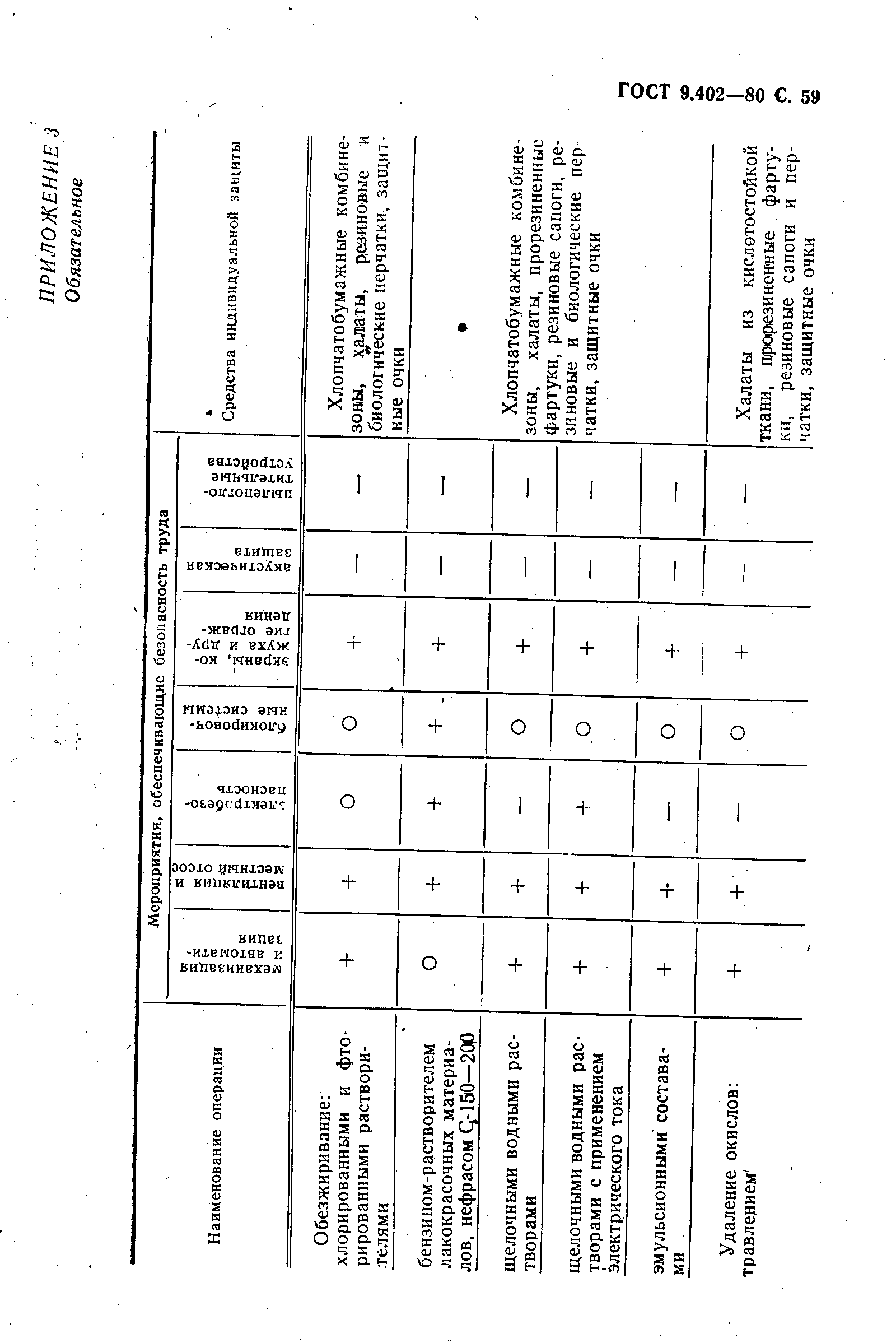 ГОСТ 9.402-80