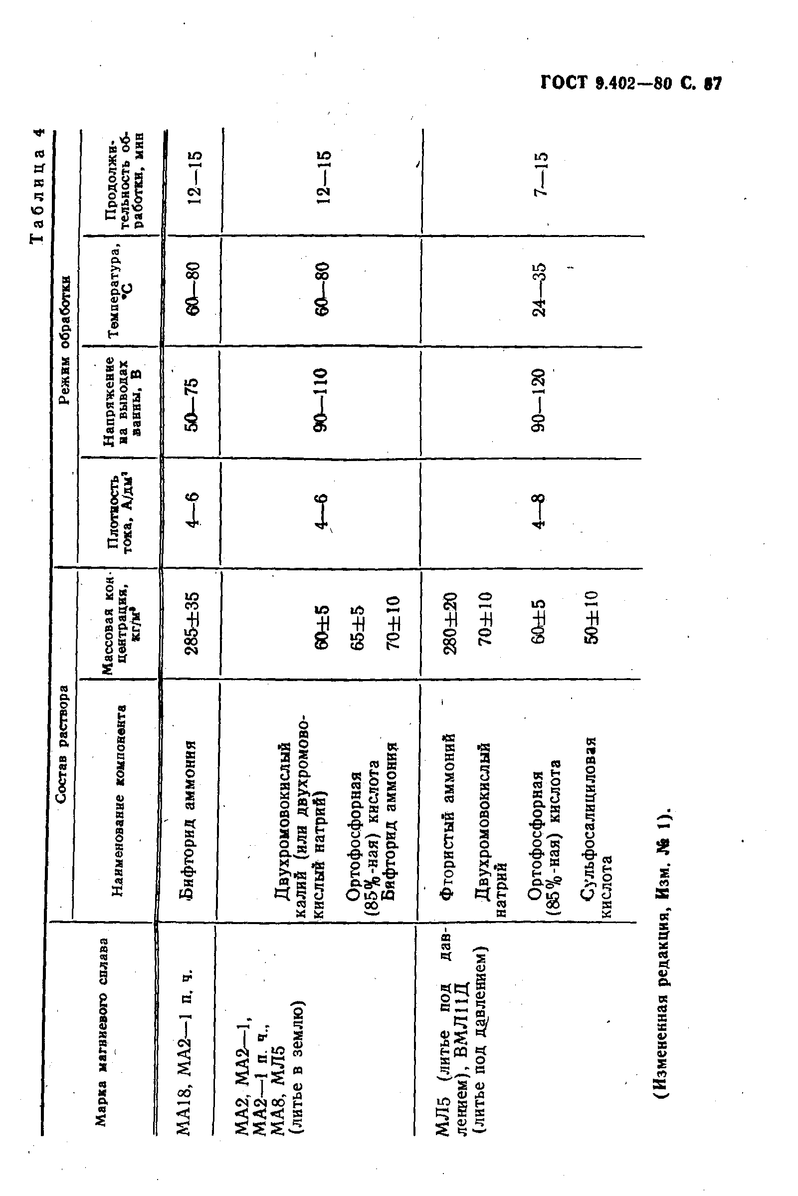 ГОСТ 9.402-80