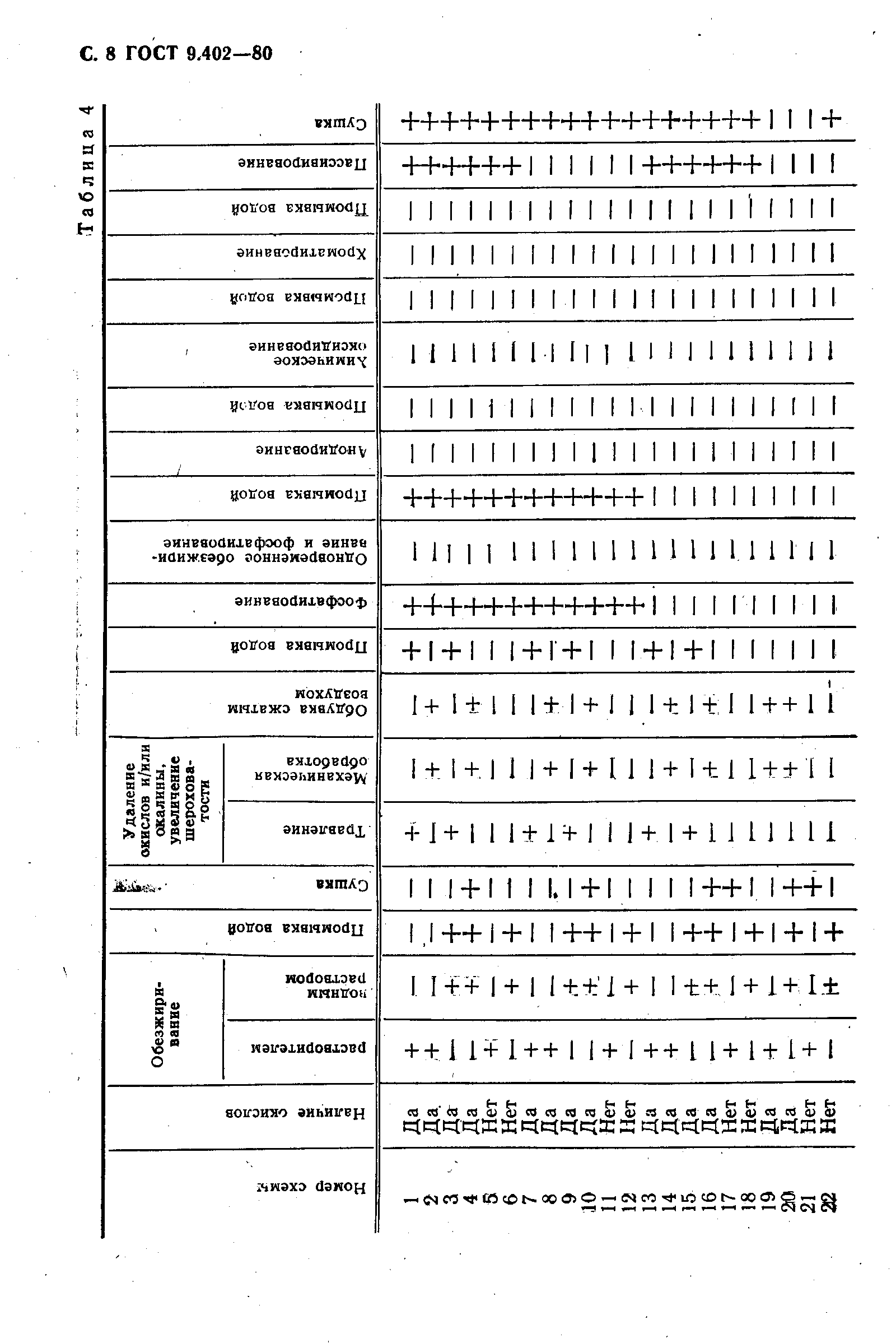 ГОСТ 9.402-80