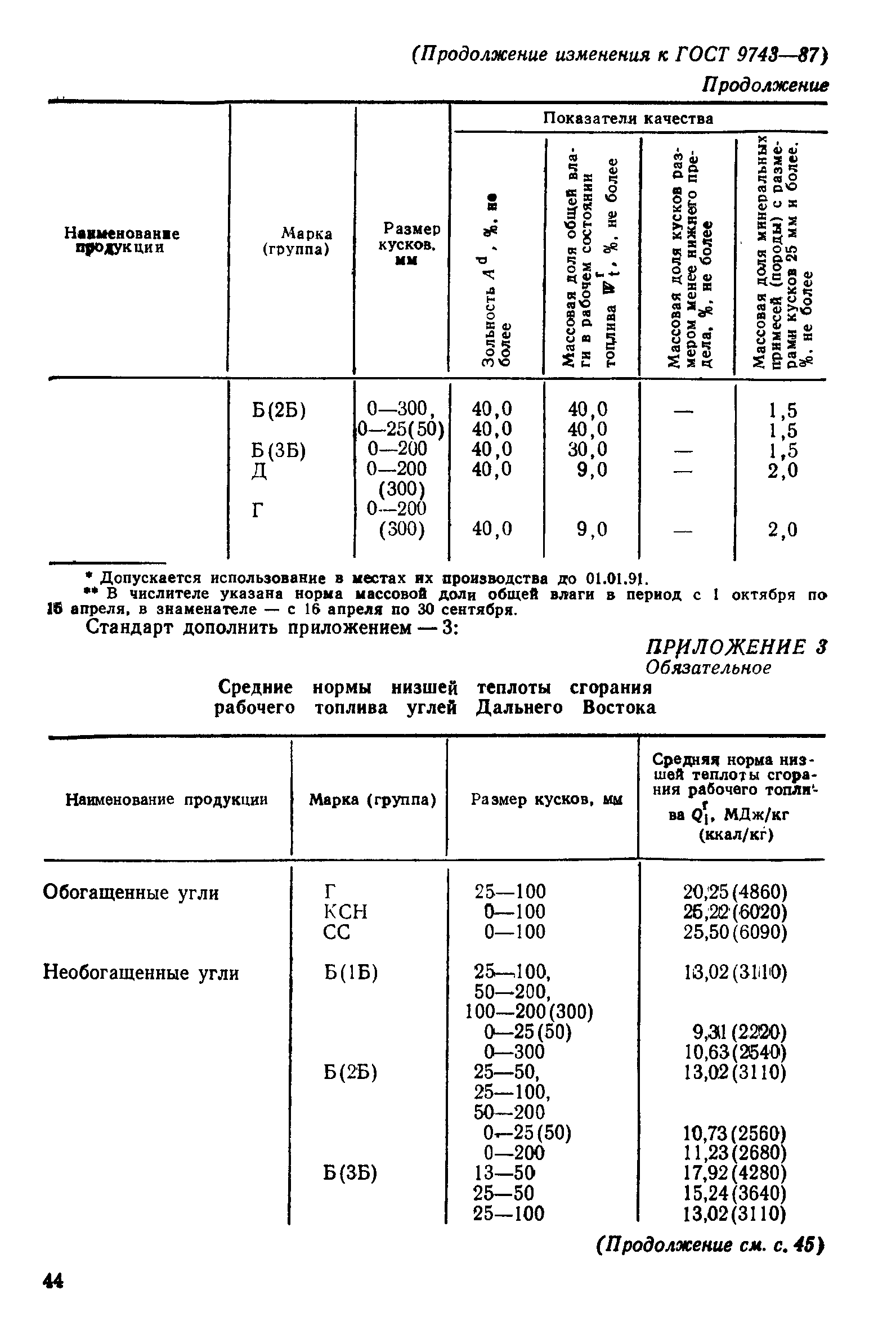 ГОСТ 9743-87