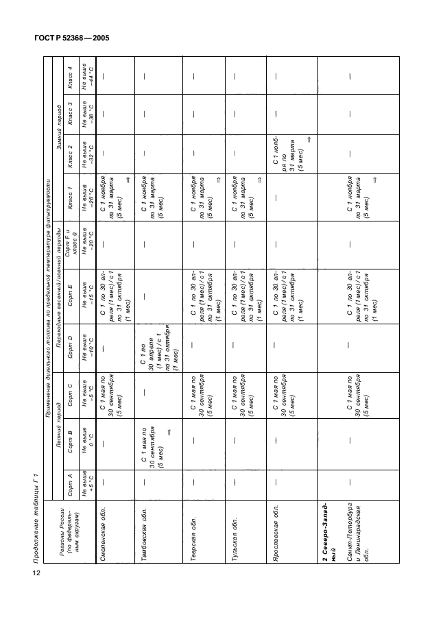 ГОСТ Р 52368-2005