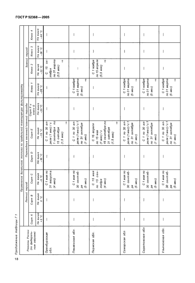 ГОСТ Р 52368-2005