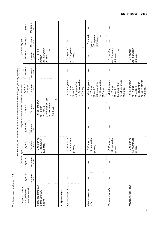 ГОСТ Р 52368-2005