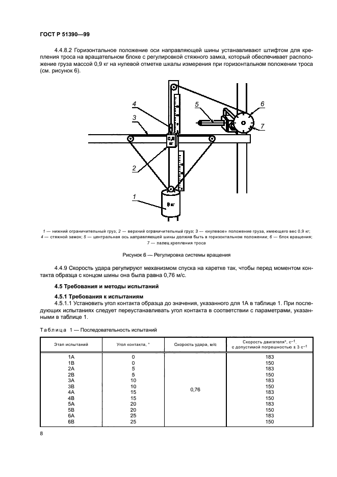 ГОСТ Р 51390-99