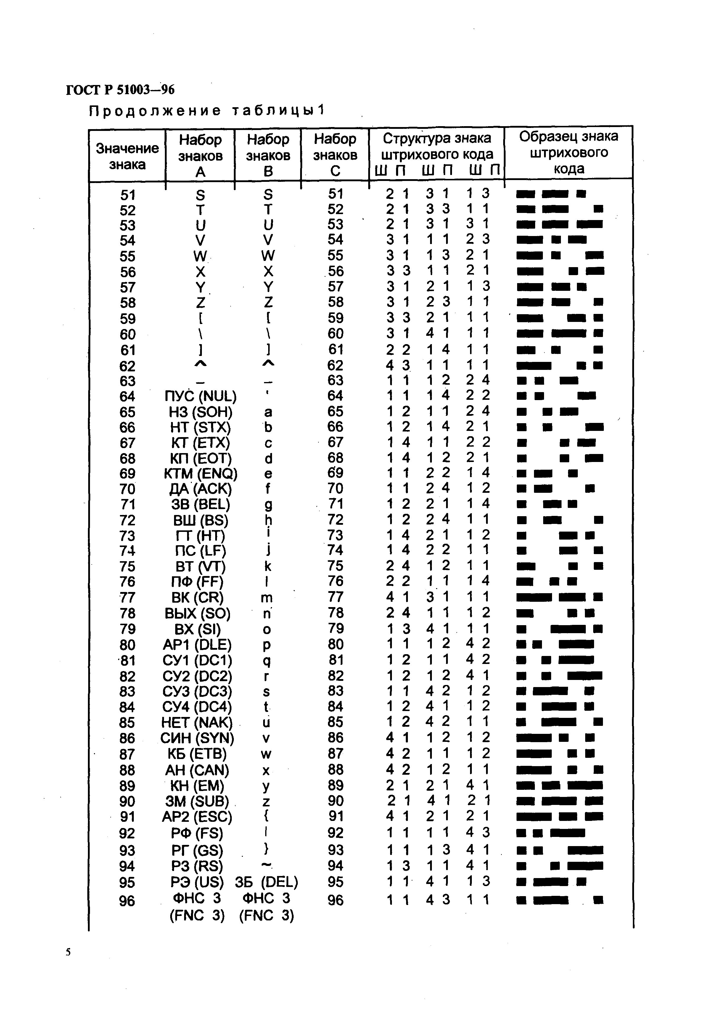 ГОСТ Р 51003-96