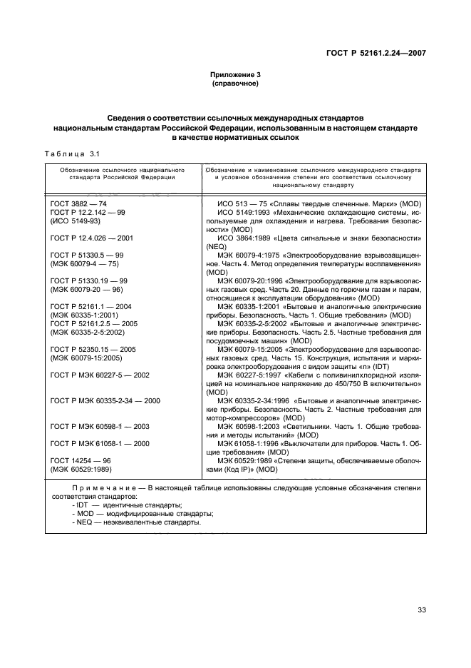 ГОСТ Р 52161.2.24-2007